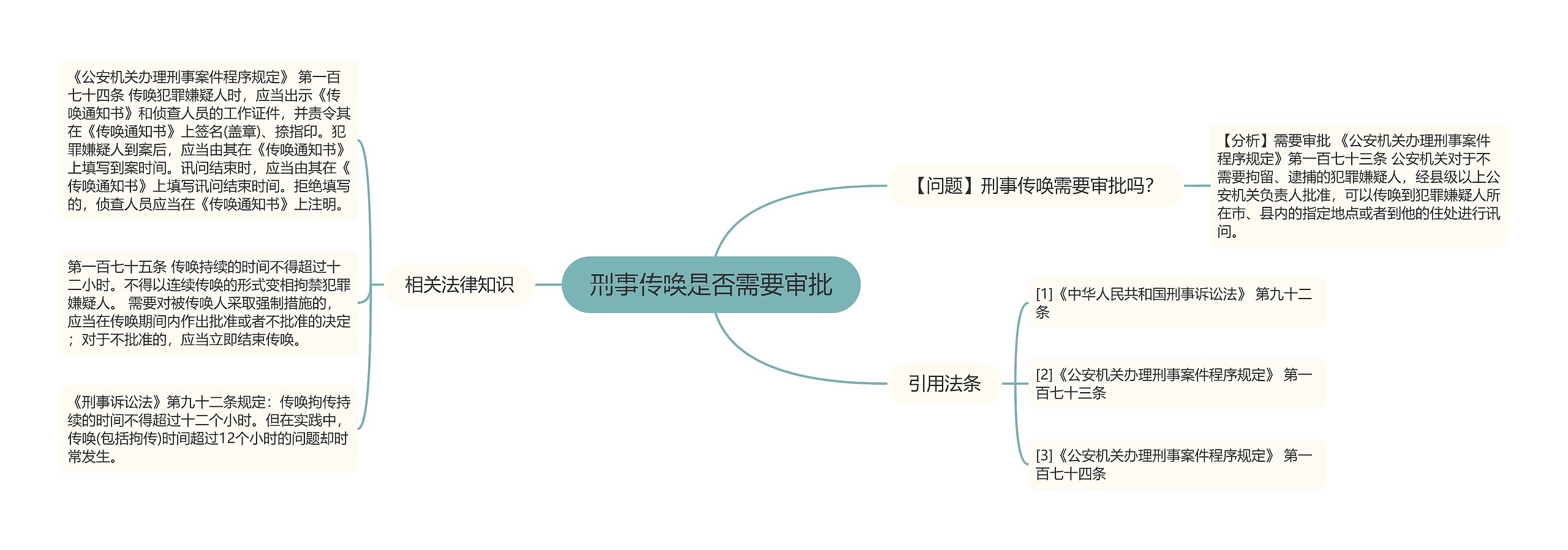 刑事传唤是否需要审批