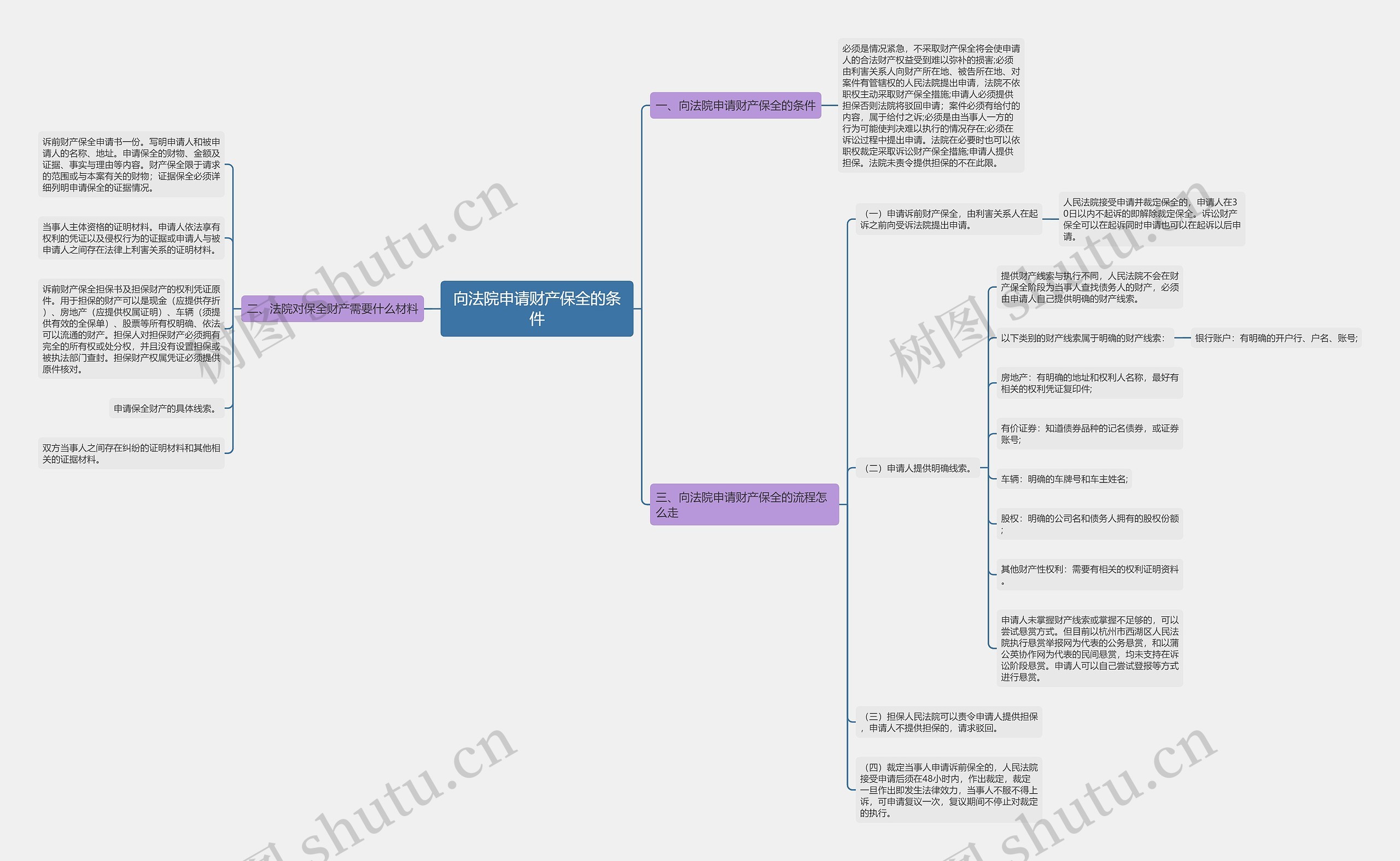 向法院申请财产保全的条件 向法院申请财产保全的条件