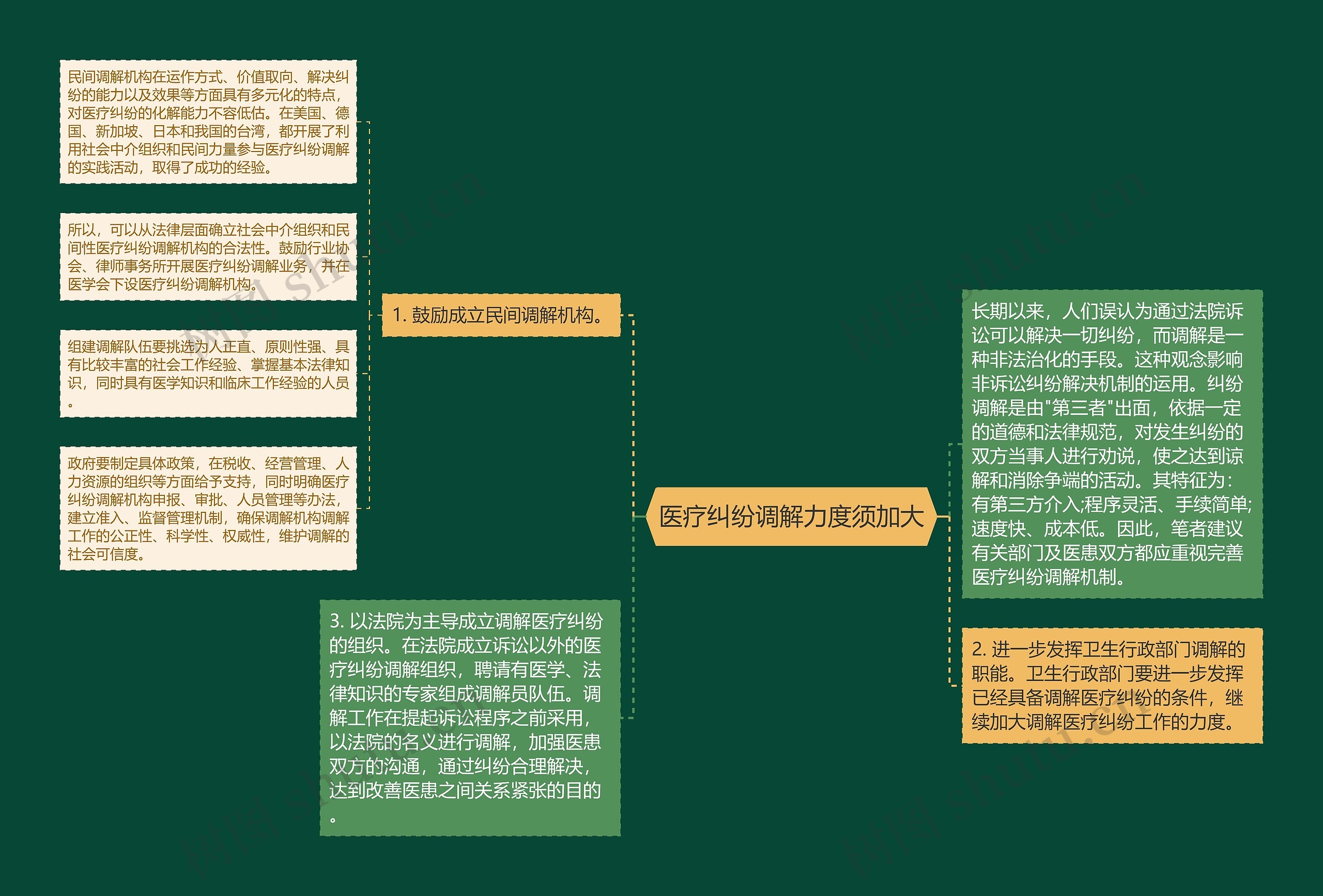 医疗纠纷调解力度须加大