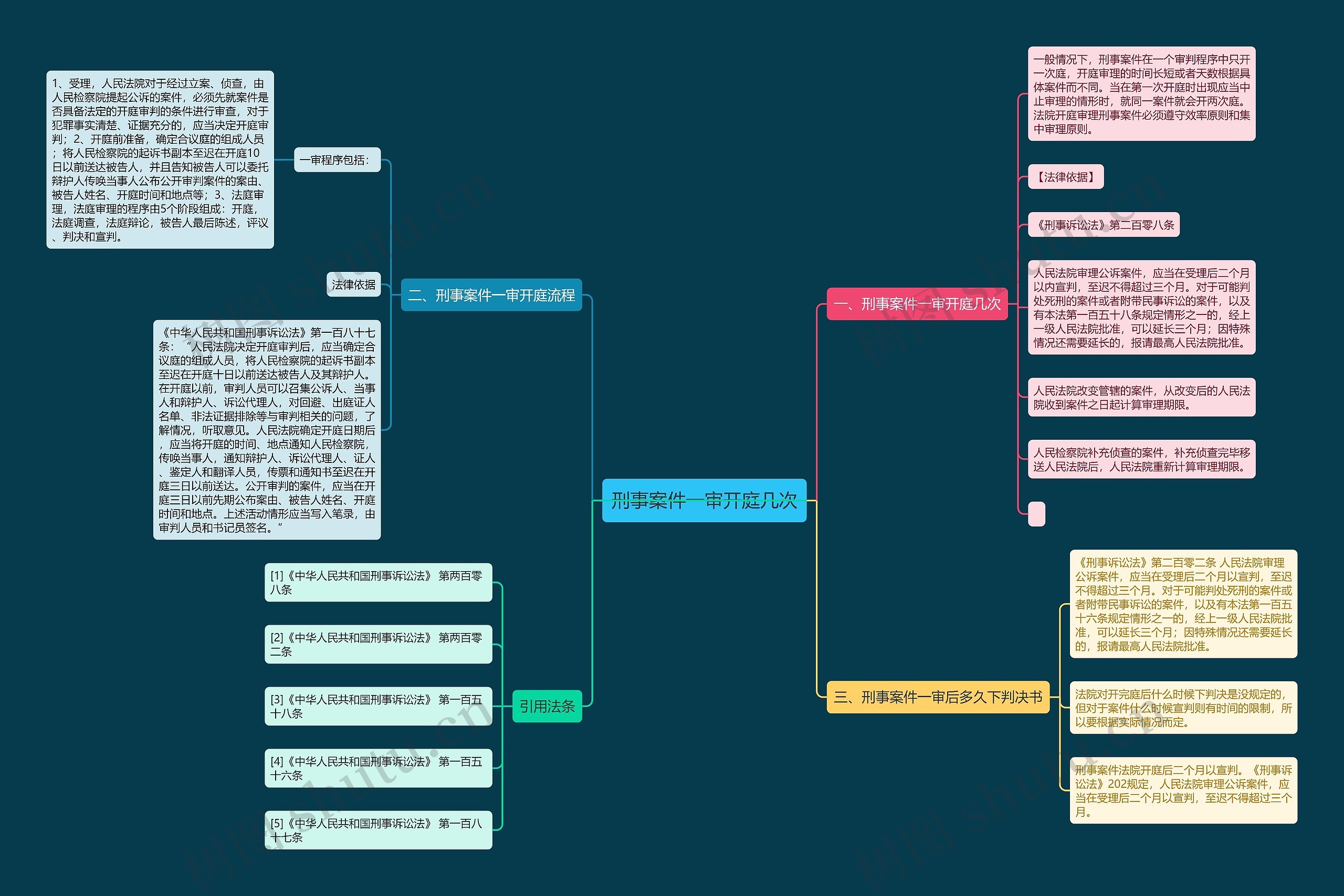 刑事案件一审开庭几次 刑事案件一审开庭几次