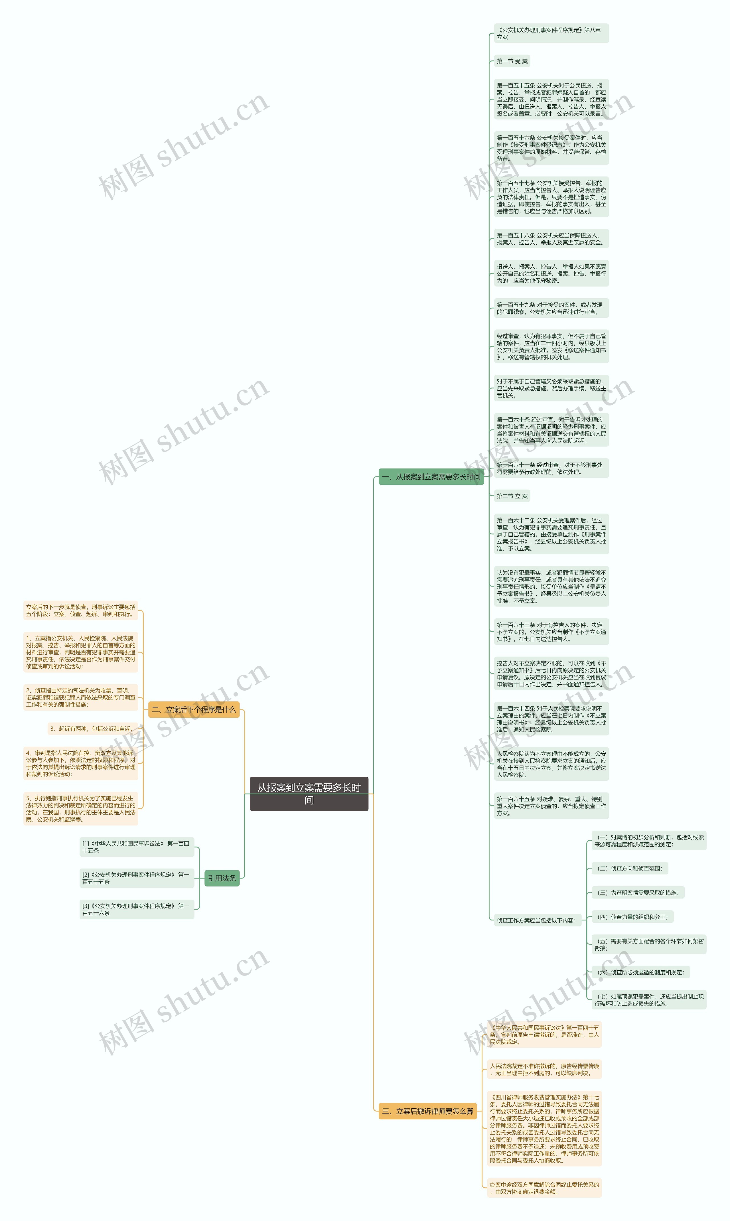 从报案到立案需要多长时间思维导图