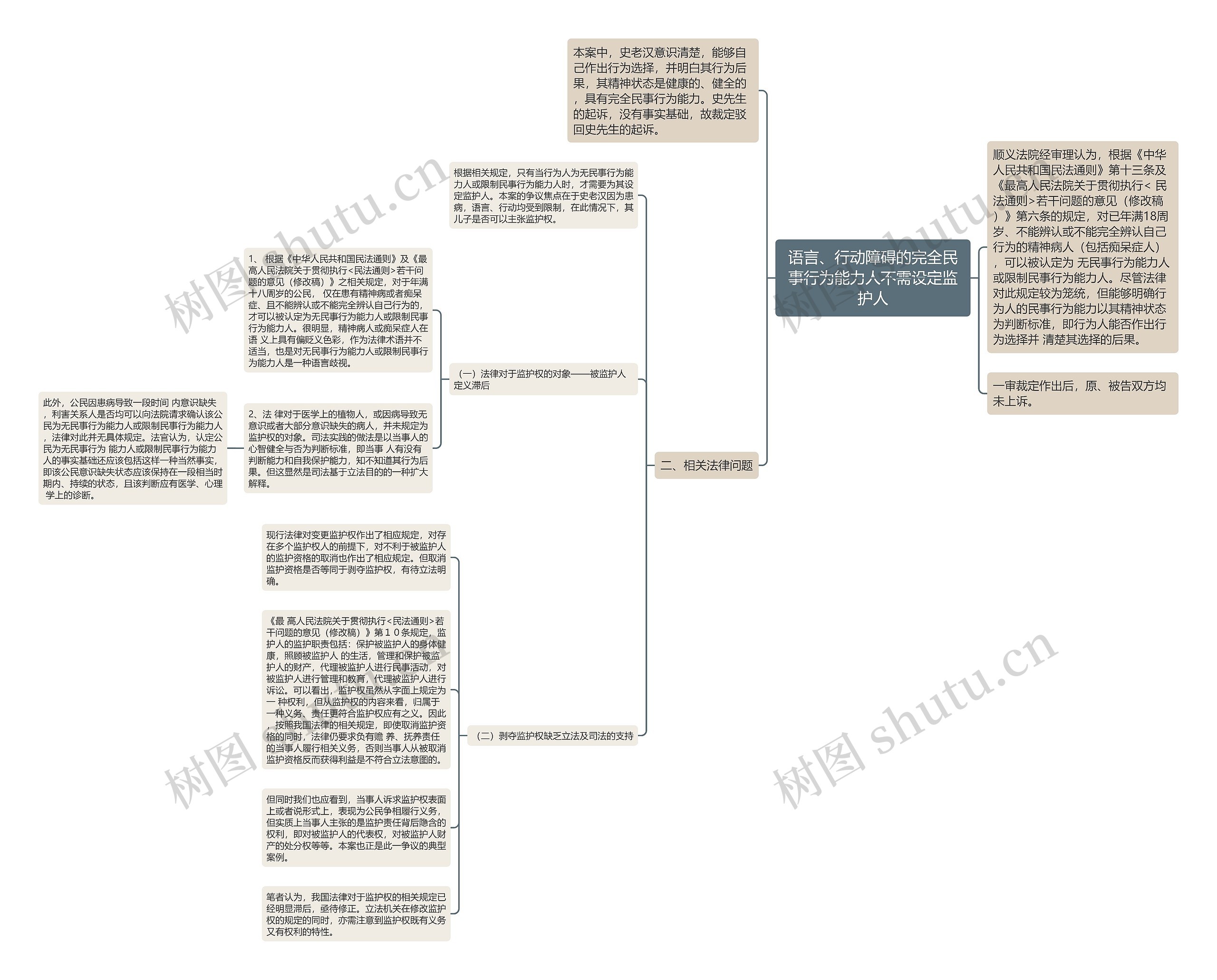 语言、行动障碍的完全民事行为能力人不需设定监护人思维导图