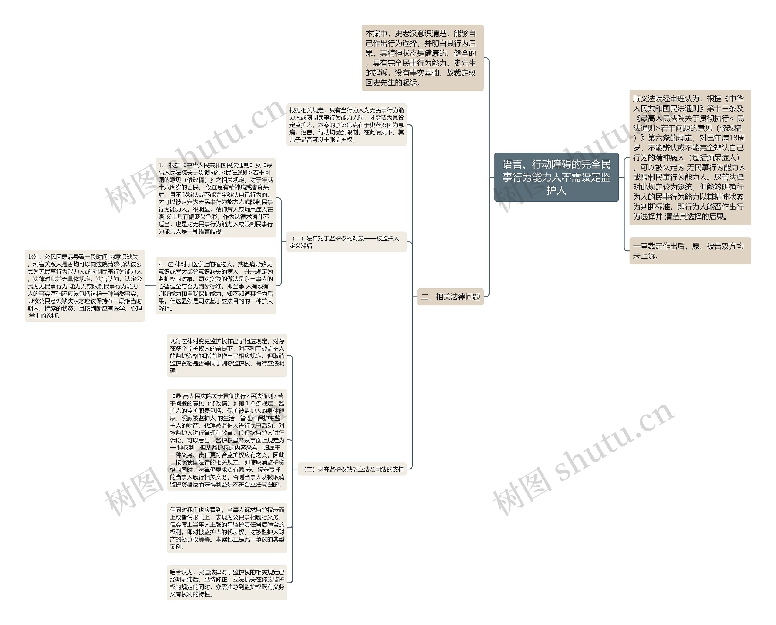 语言、行动障碍的完全民事行为能力人不需设定监护人 语言、行动障碍的完全民事行为能力人不需设定监护人