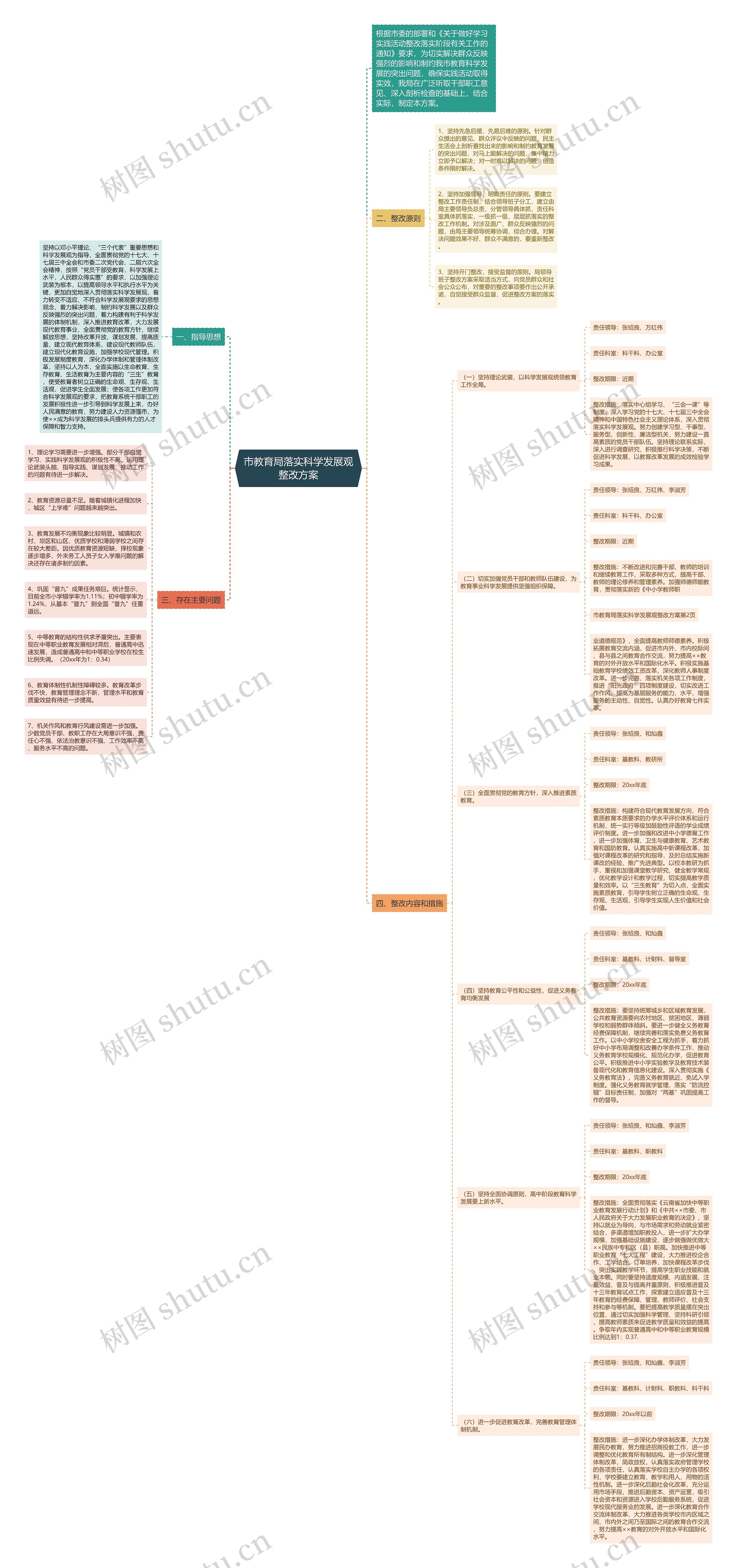 市教育局落实科学发展观整改方案思维导图