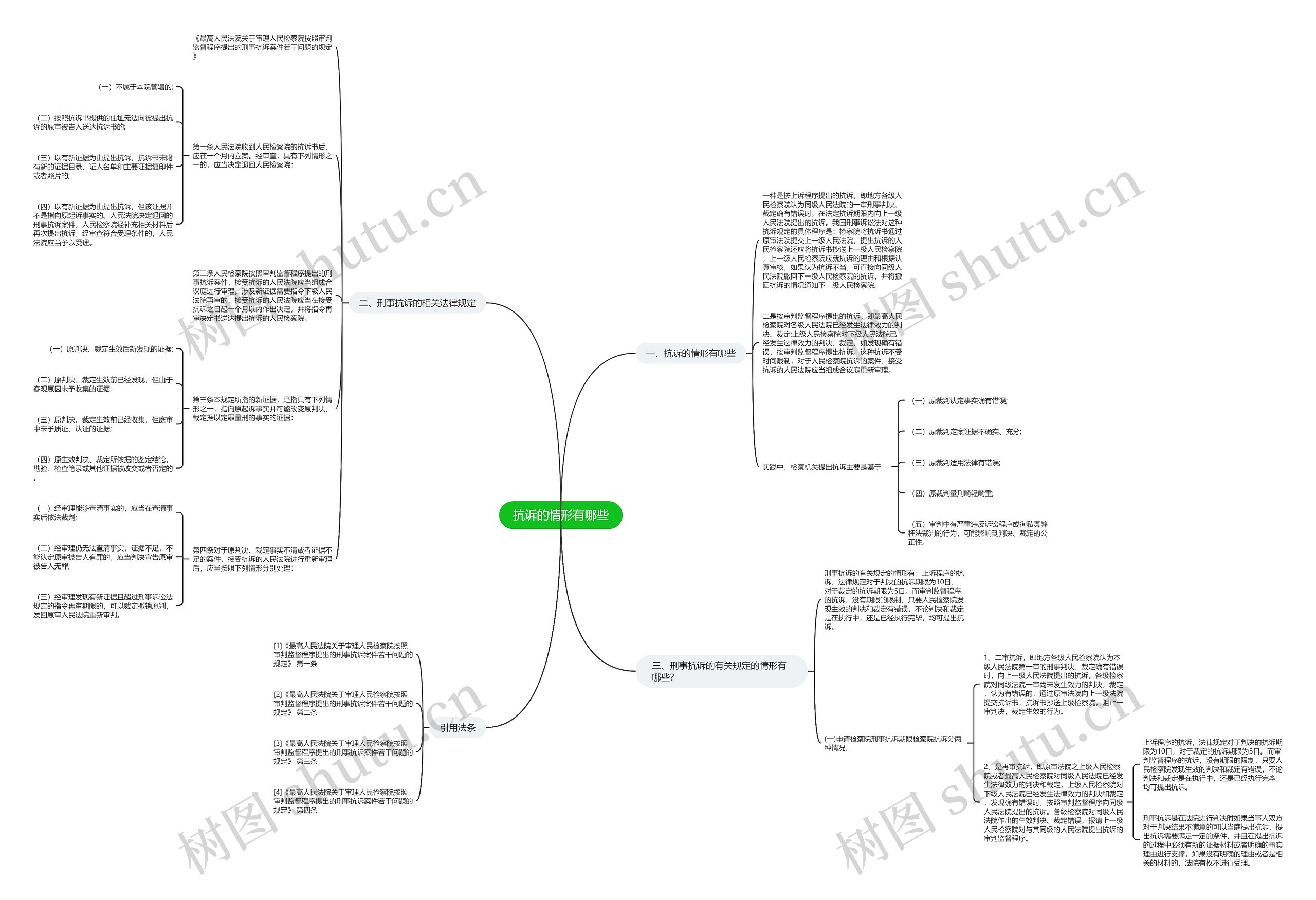 抗诉的情形有哪些思维导图