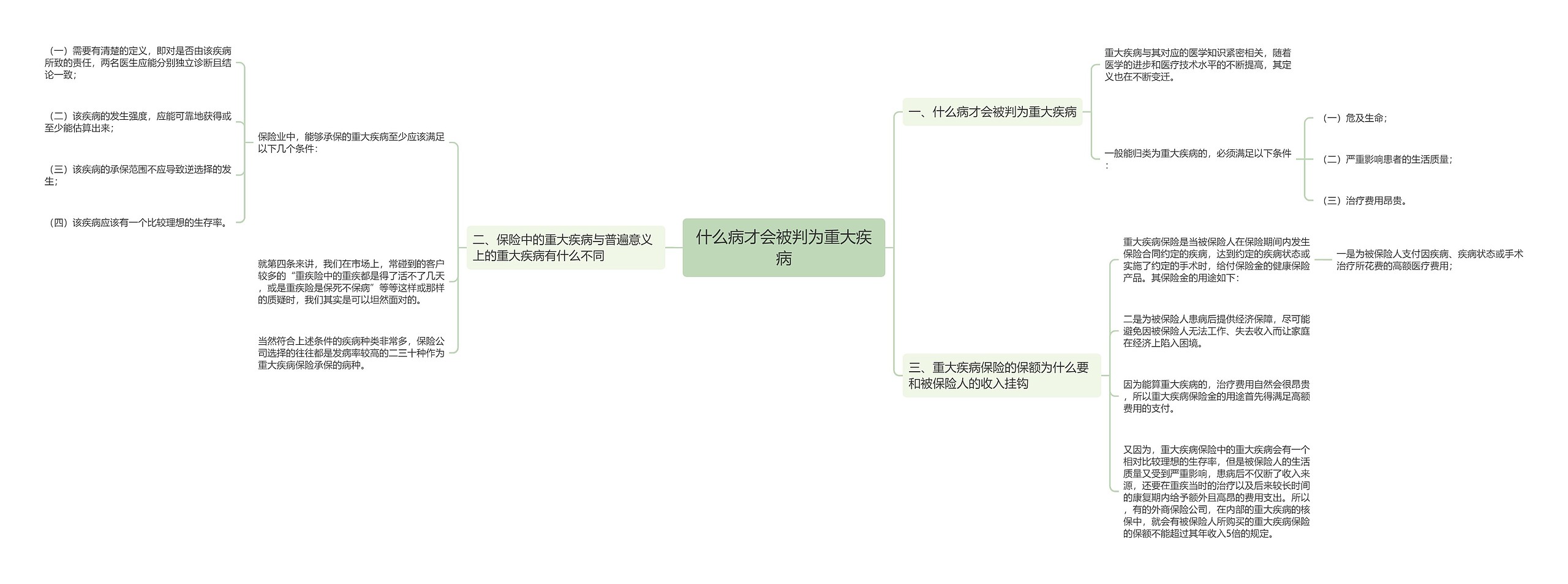 什么病才会被判为重大疾病思维导图