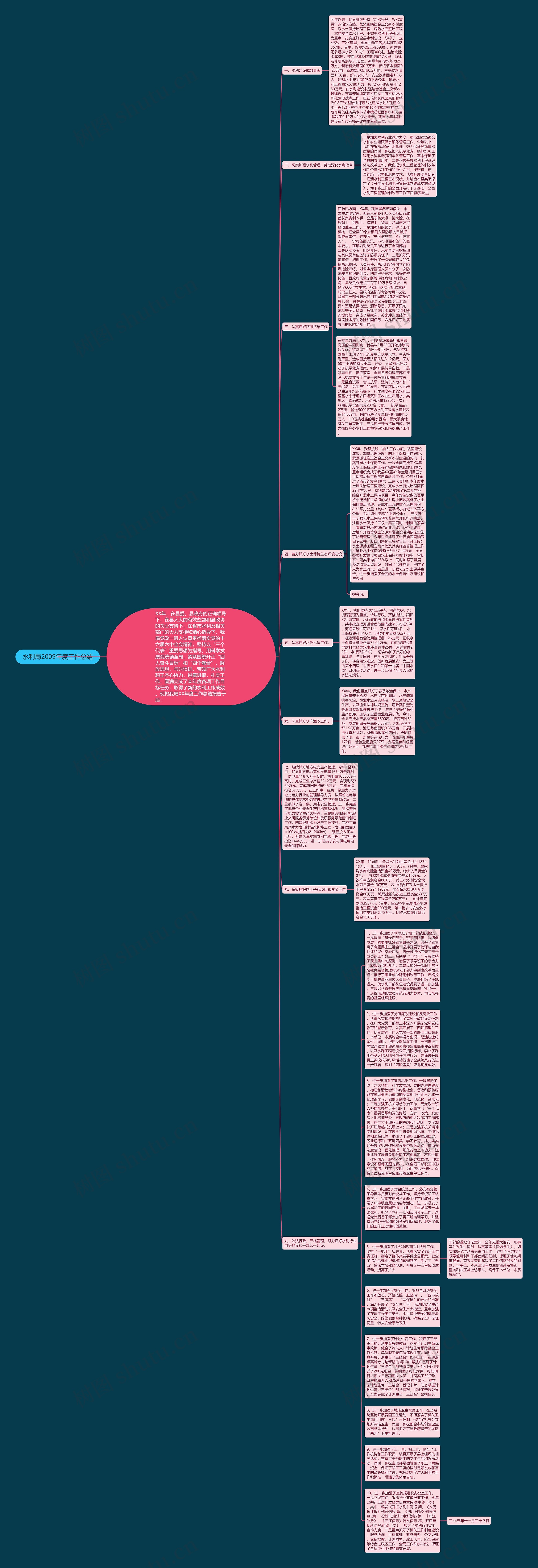 水利局2009年度工作总结思维导图