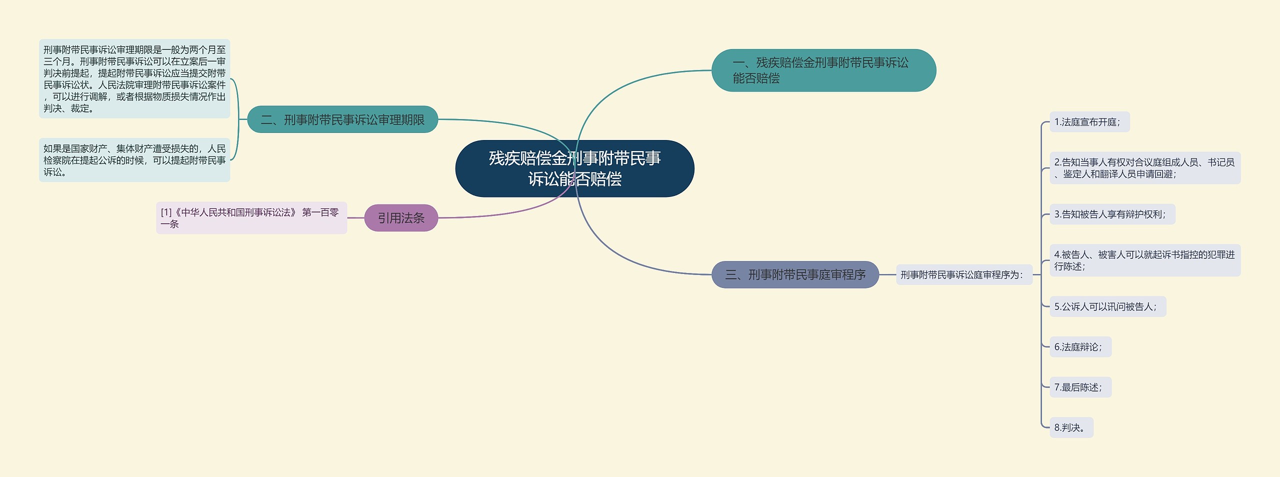 残疾赔偿金刑事附带民事诉讼能否赔偿思维导图