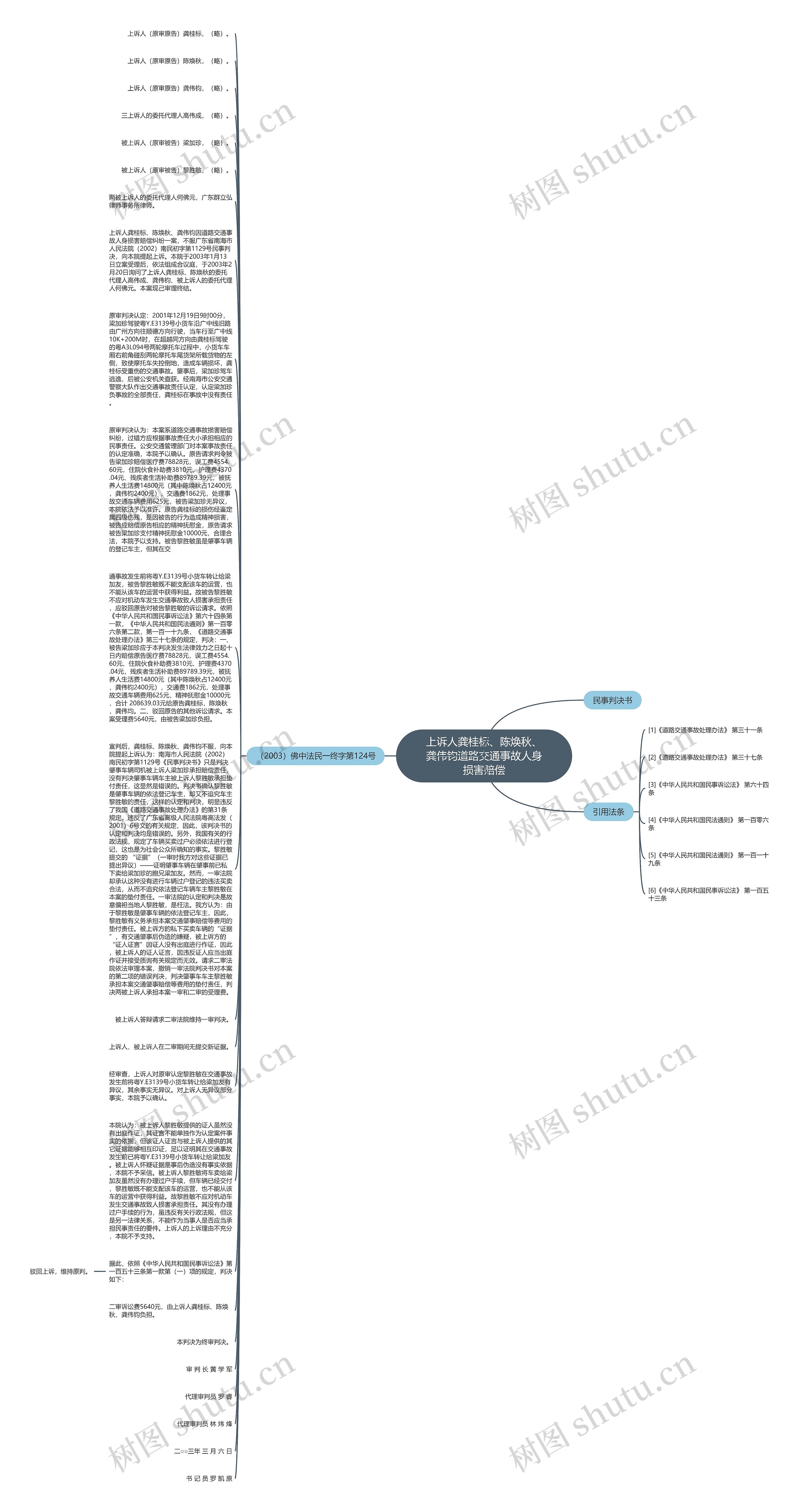 上诉人龚桂标、陈焕秋、龚伟钧道路交通事故人身损害赔偿思维导图