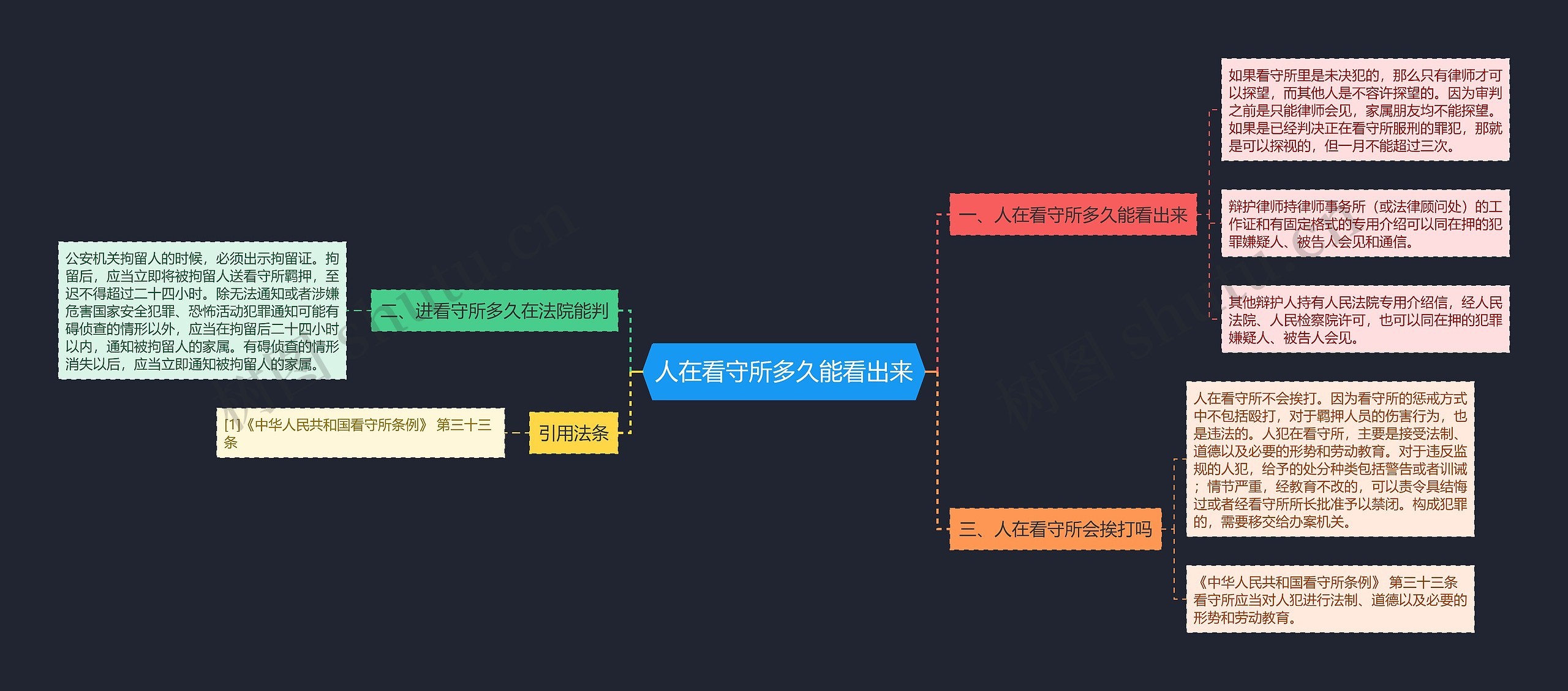 人在看守所多久能看出来