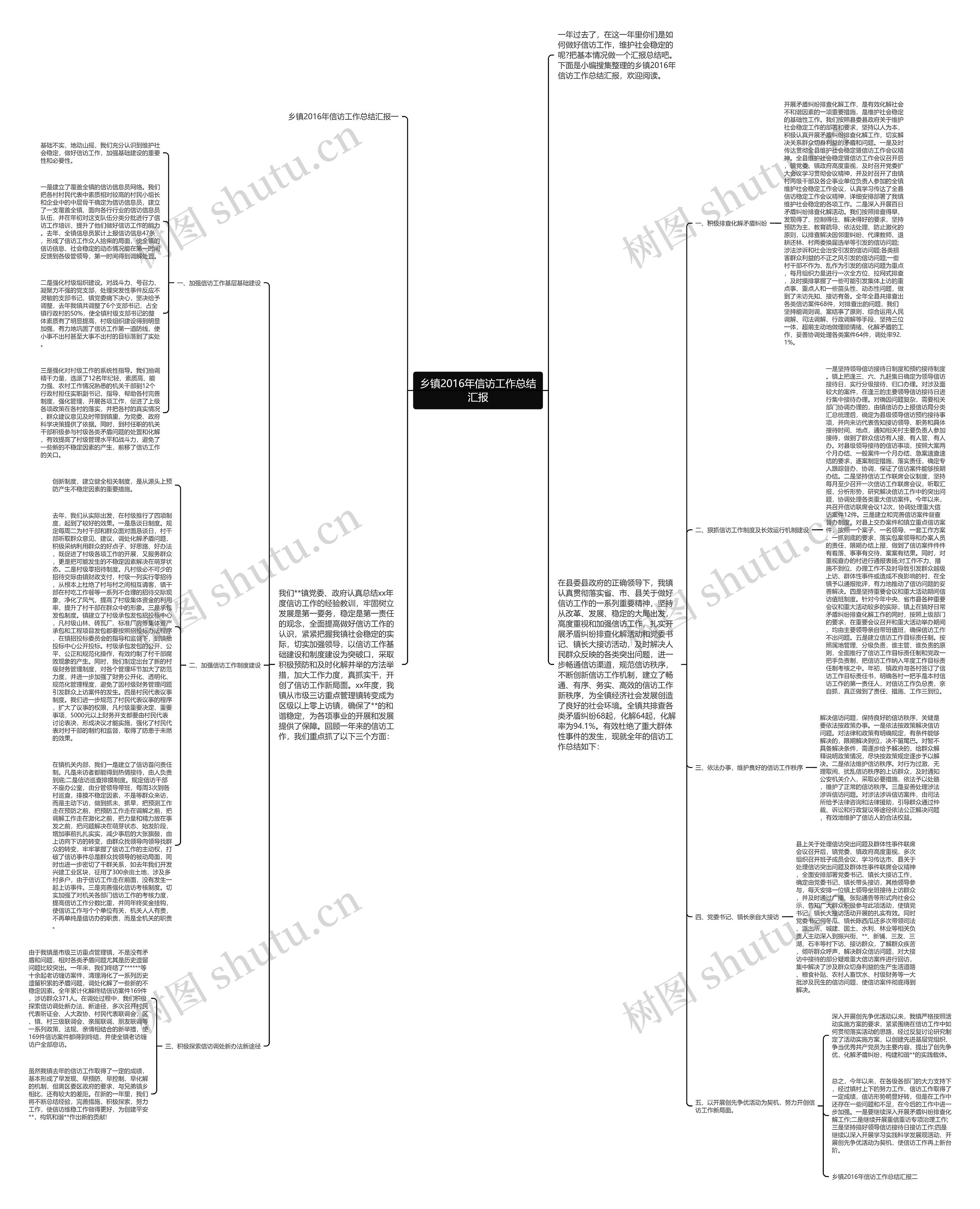 乡镇2016年信访工作总结汇报