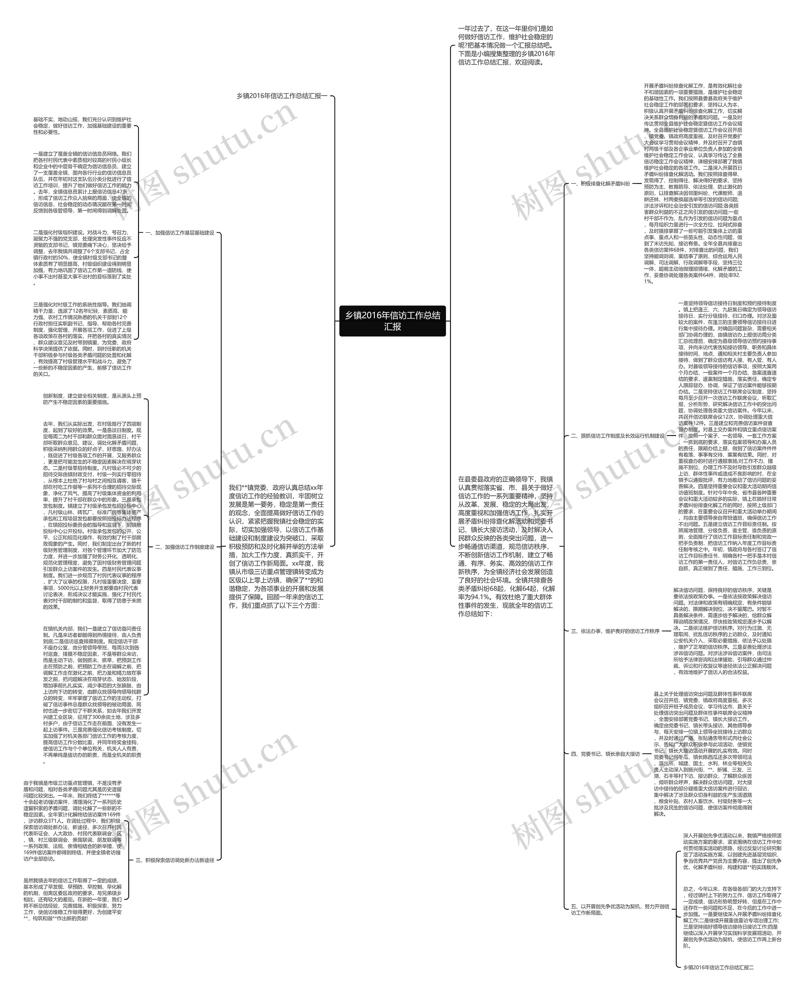乡镇2016年信访工作总结汇报思维导图