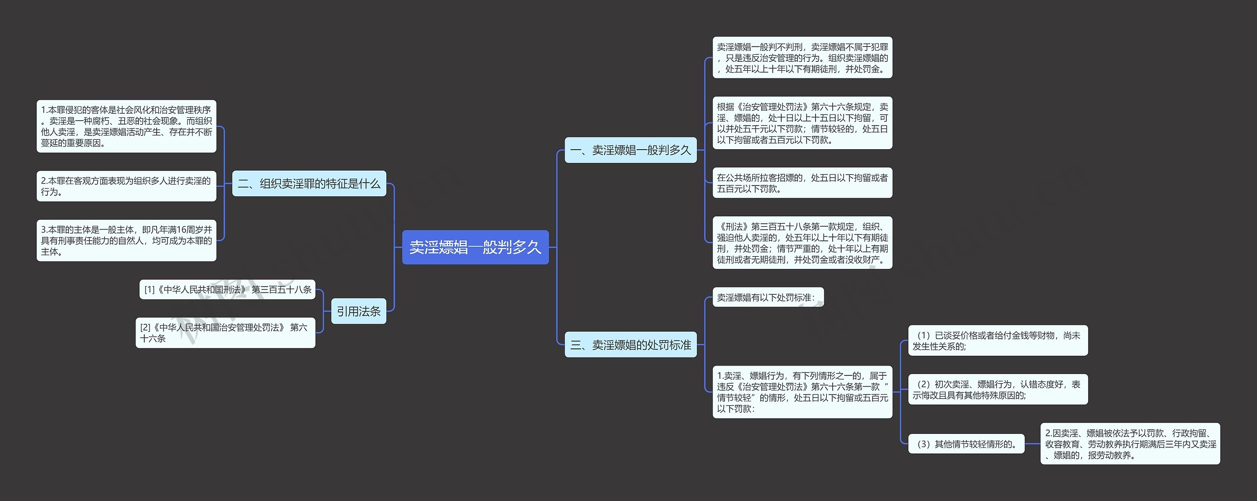 卖淫嫖娼一般判多久