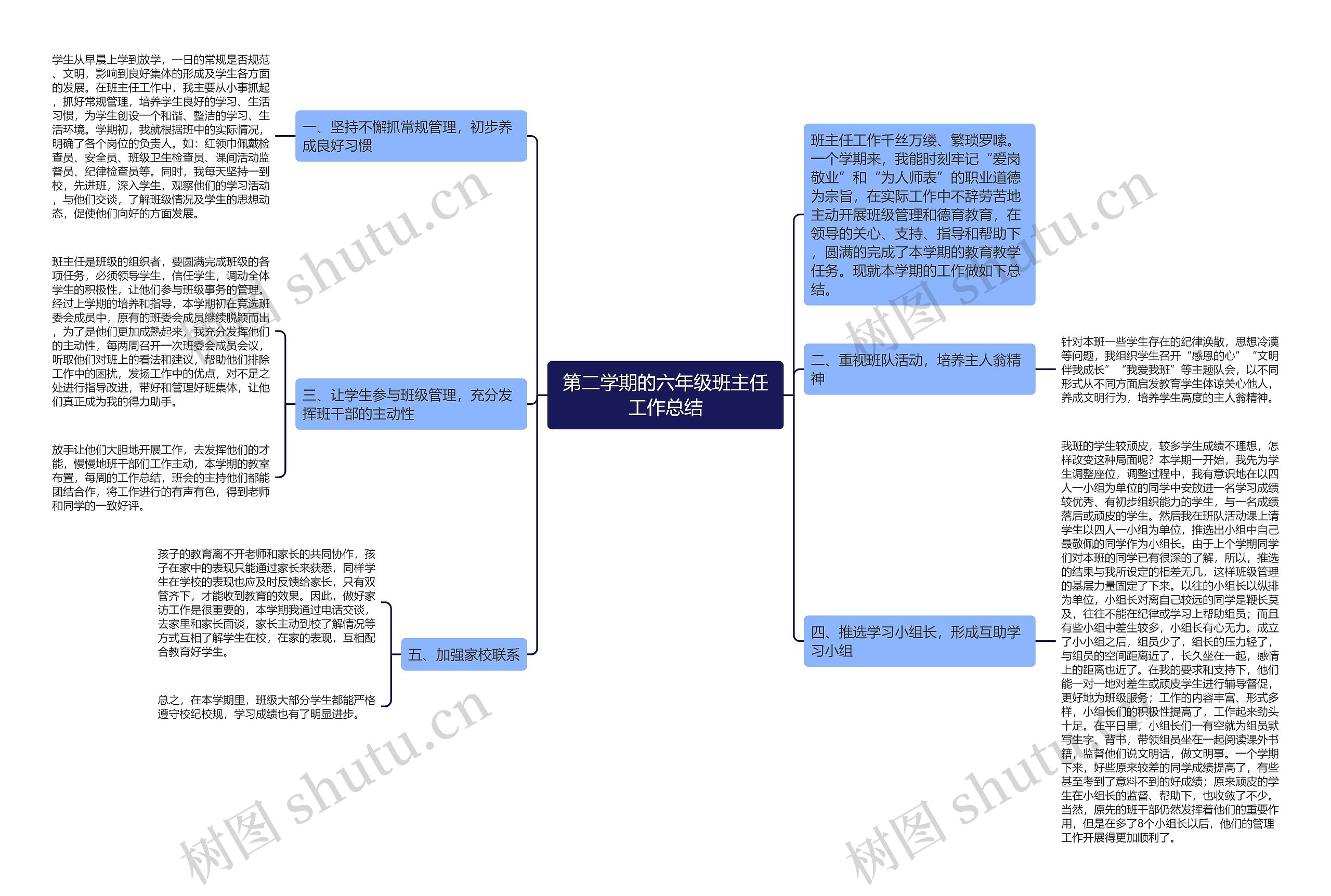 第二学期的六年级班主任工作总结思维导图