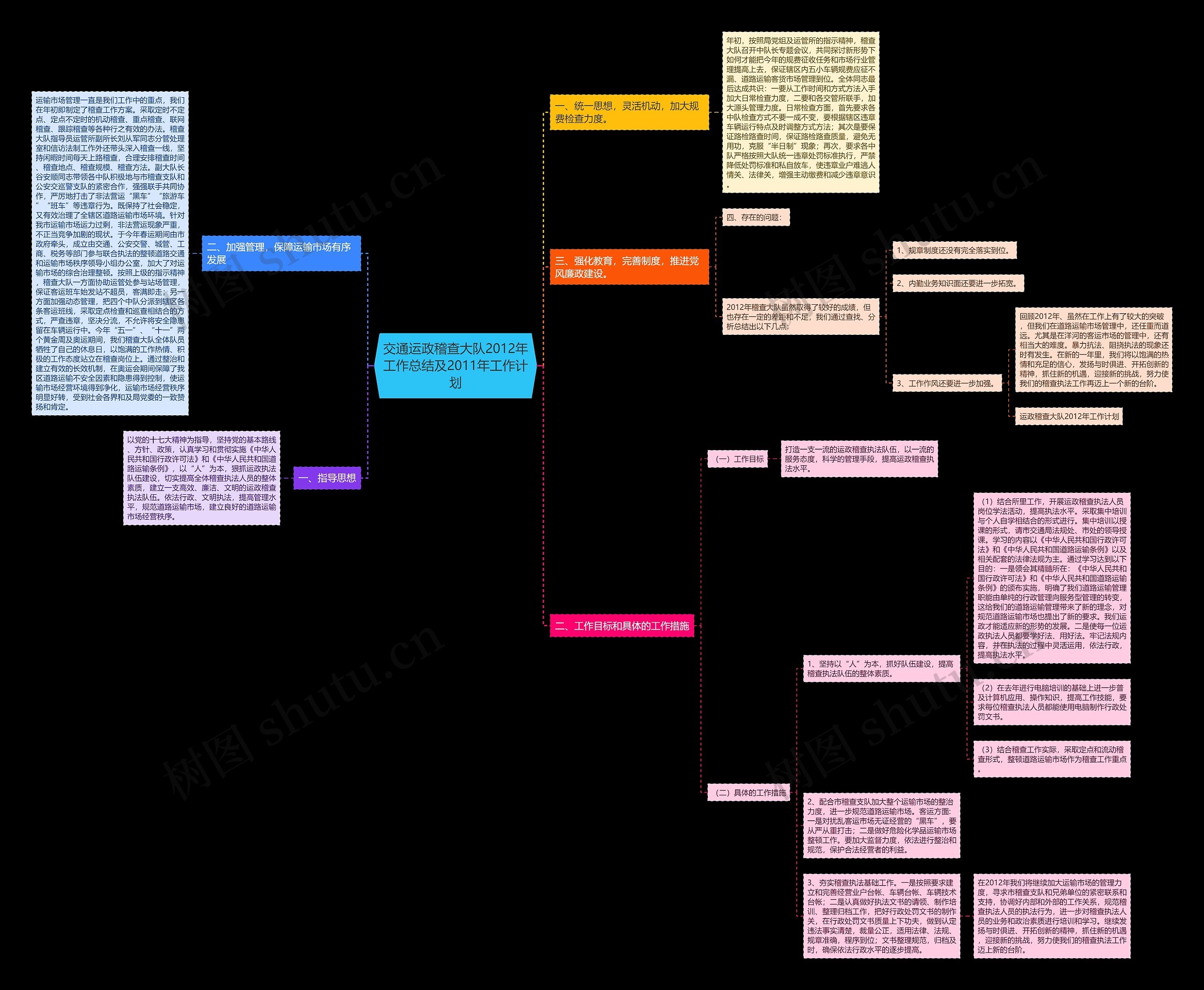 交通运政稽查大队2012年工作总结及2011年工作计划思维导图