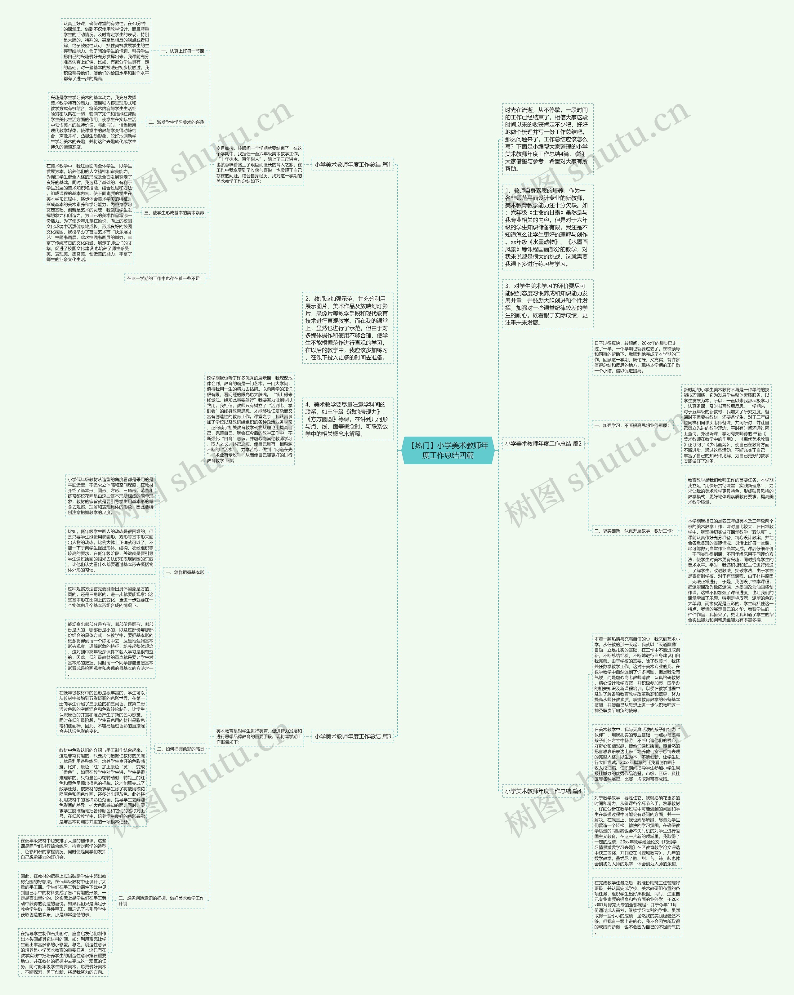 【热门】小学美术教师年度工作总结四篇思维导图