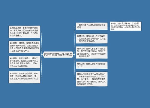 民事诉讼期间的法律规定