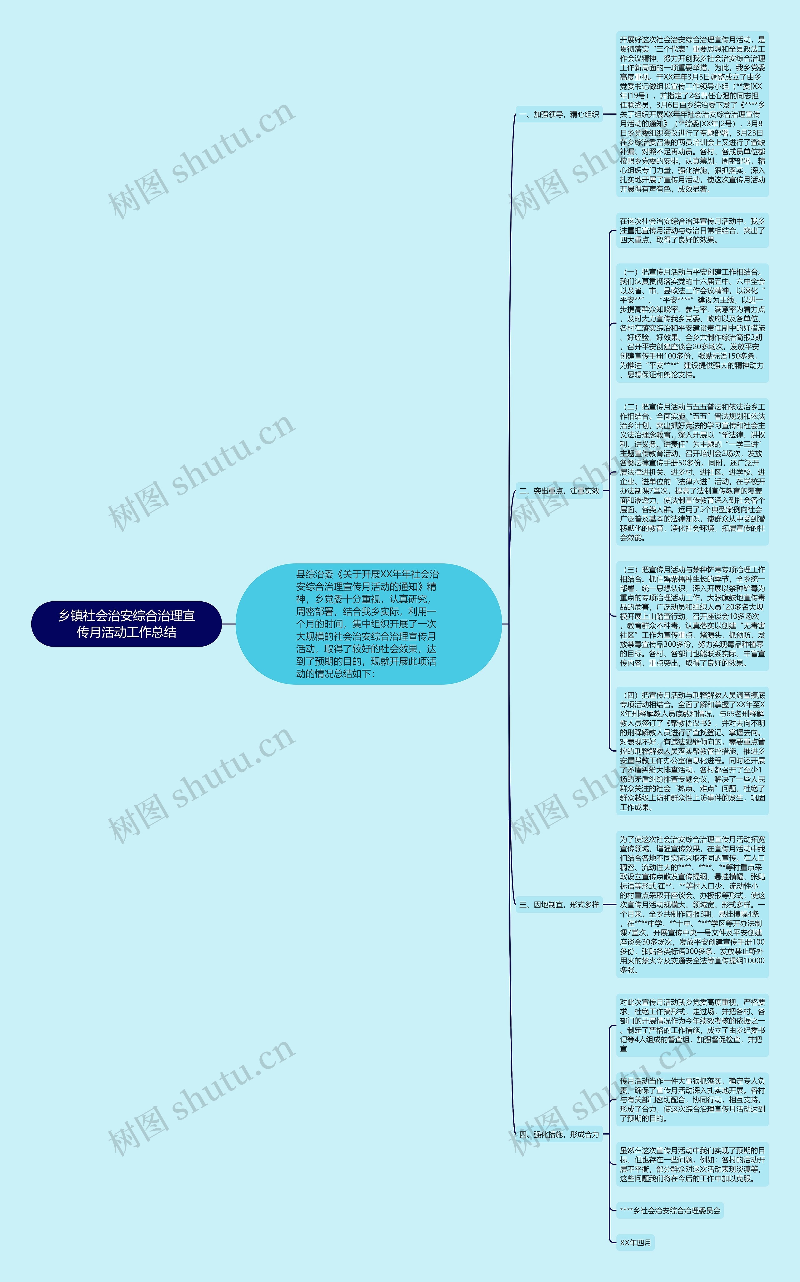 乡镇社会治安综合治理宣传月活动工作总结