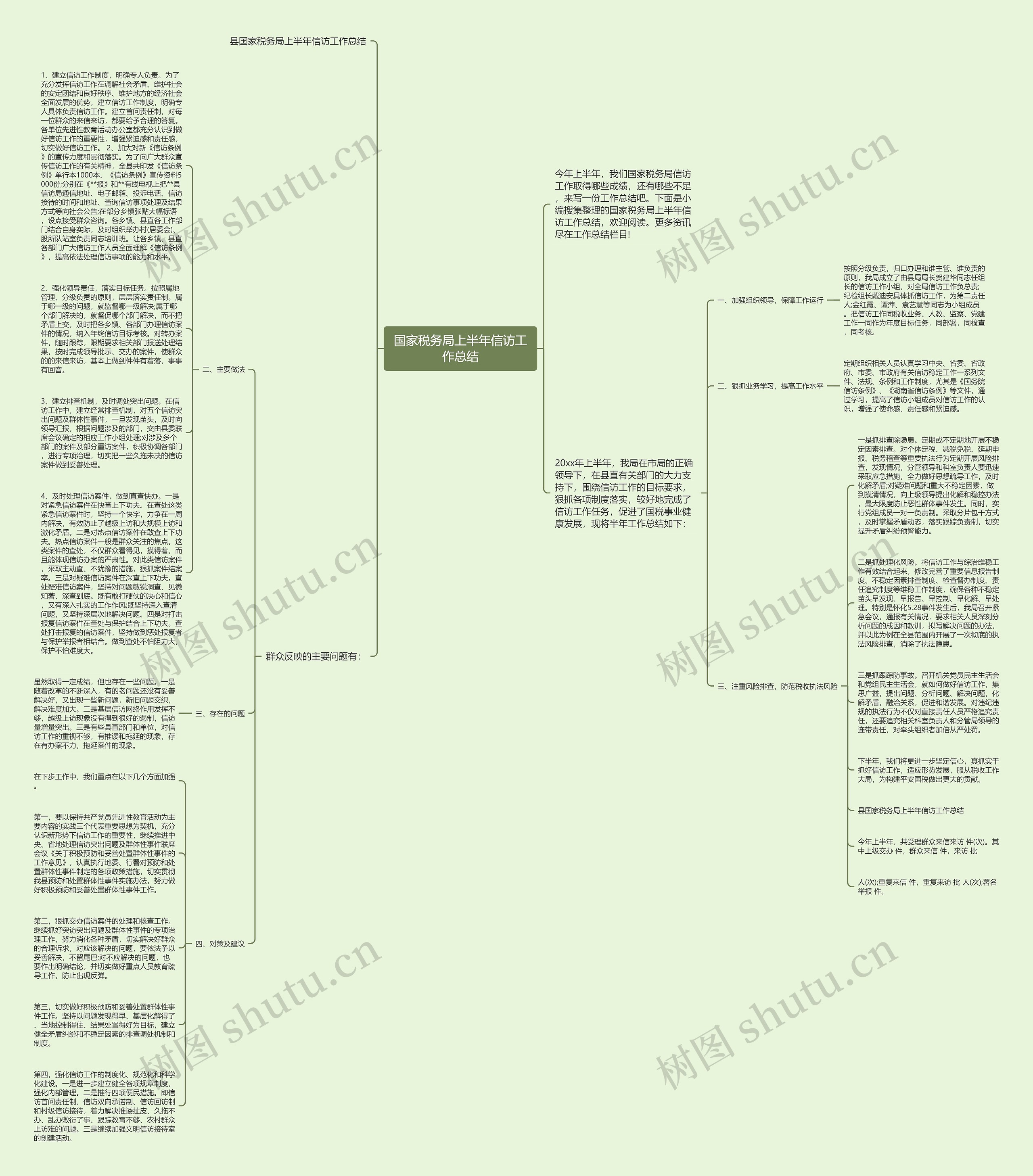国家税务局上半年信访工作总结思维导图