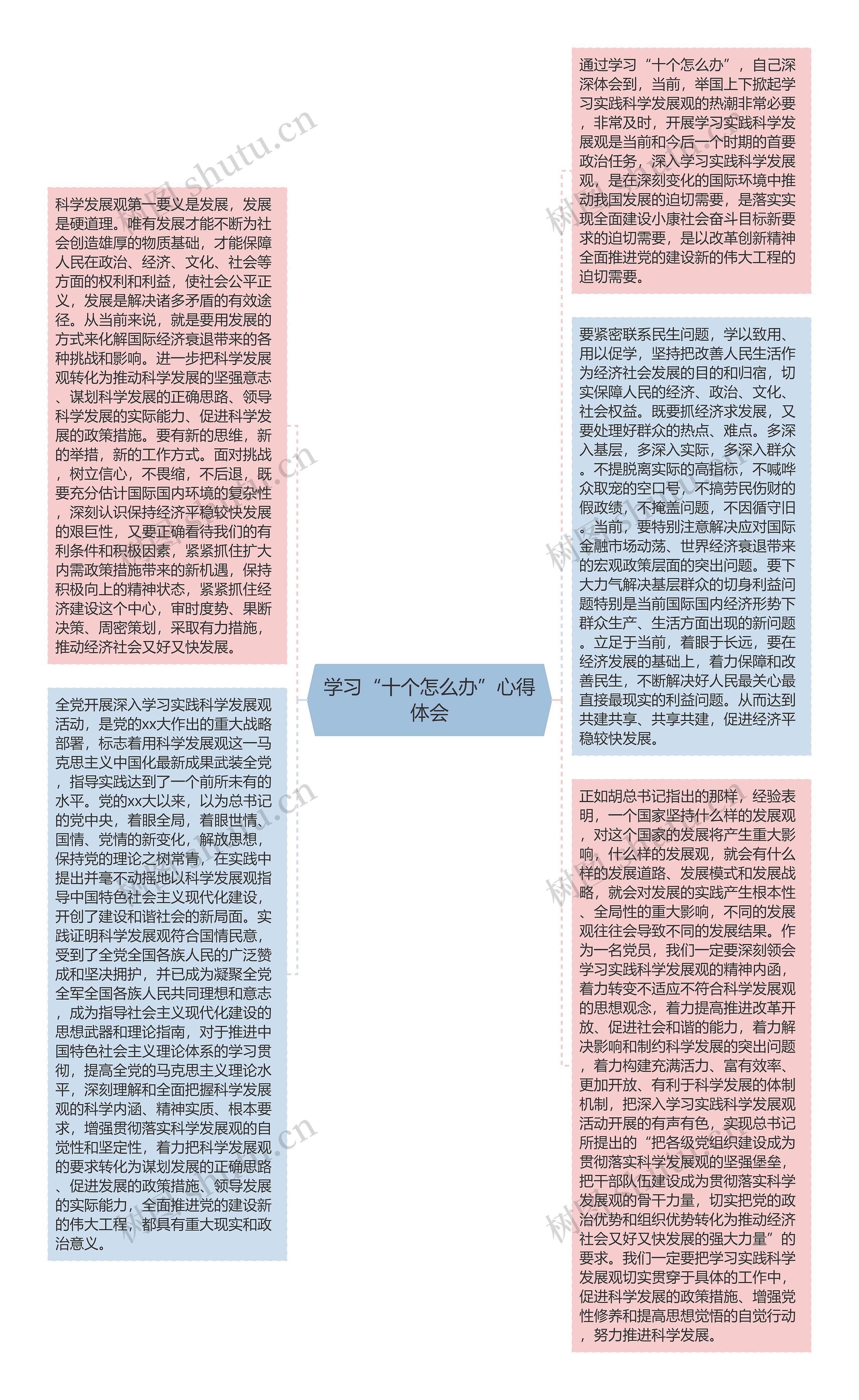 学习“十个怎么办”心得体会思维导图