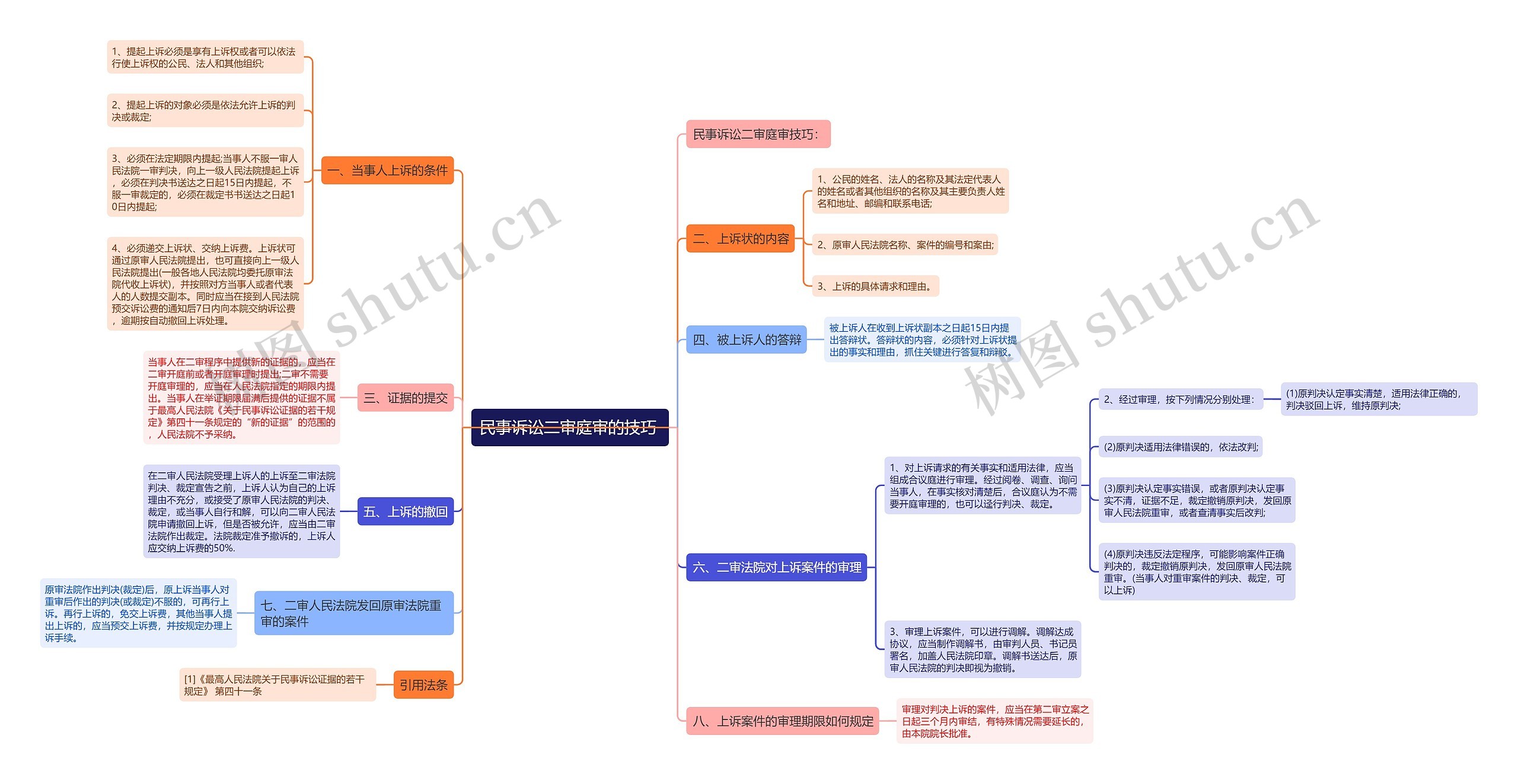 民事诉讼二审庭审的技巧 民事诉讼二审庭审的技巧