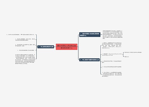 重庆市高级人民法院立案查询系统是什么