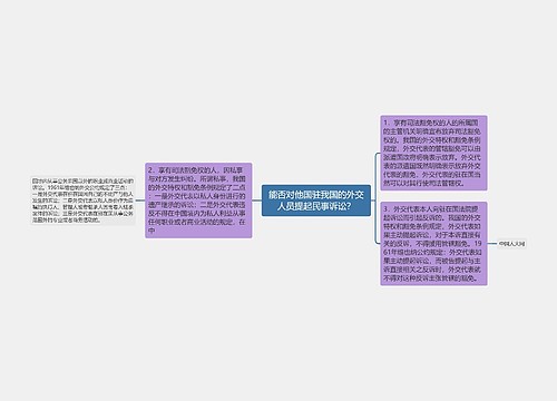 能否对他国驻我国的外交人员提起民事诉讼？