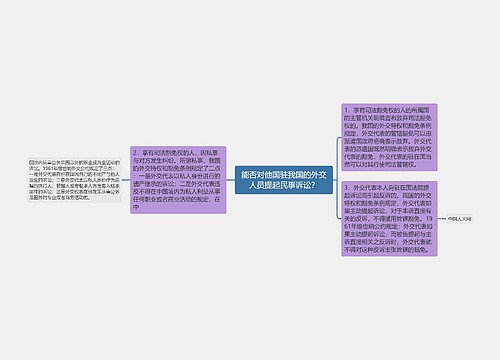 能否对他国驻我国的外交人员提起民事诉讼？