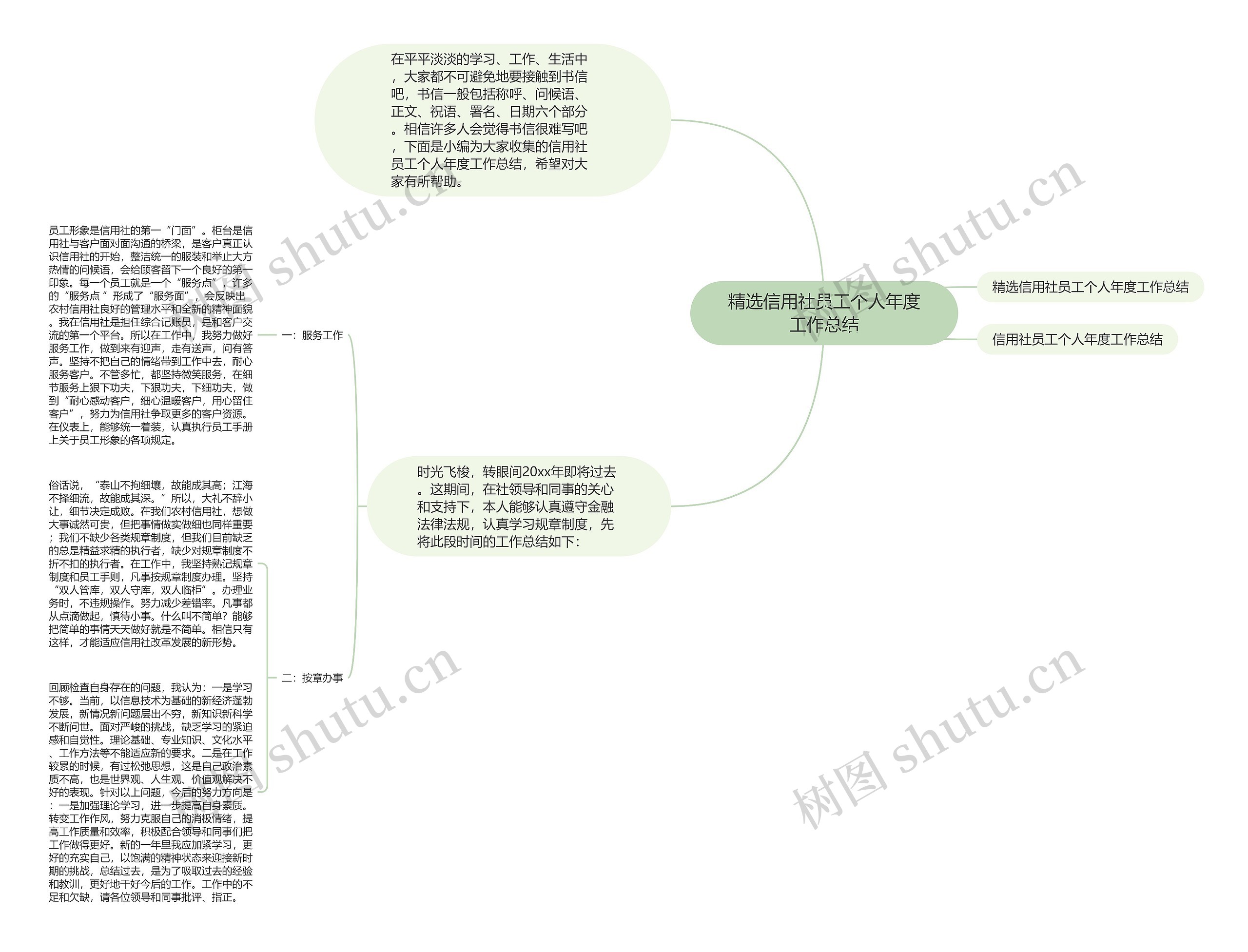 精选信用社员工个人年度工作总结思维导图