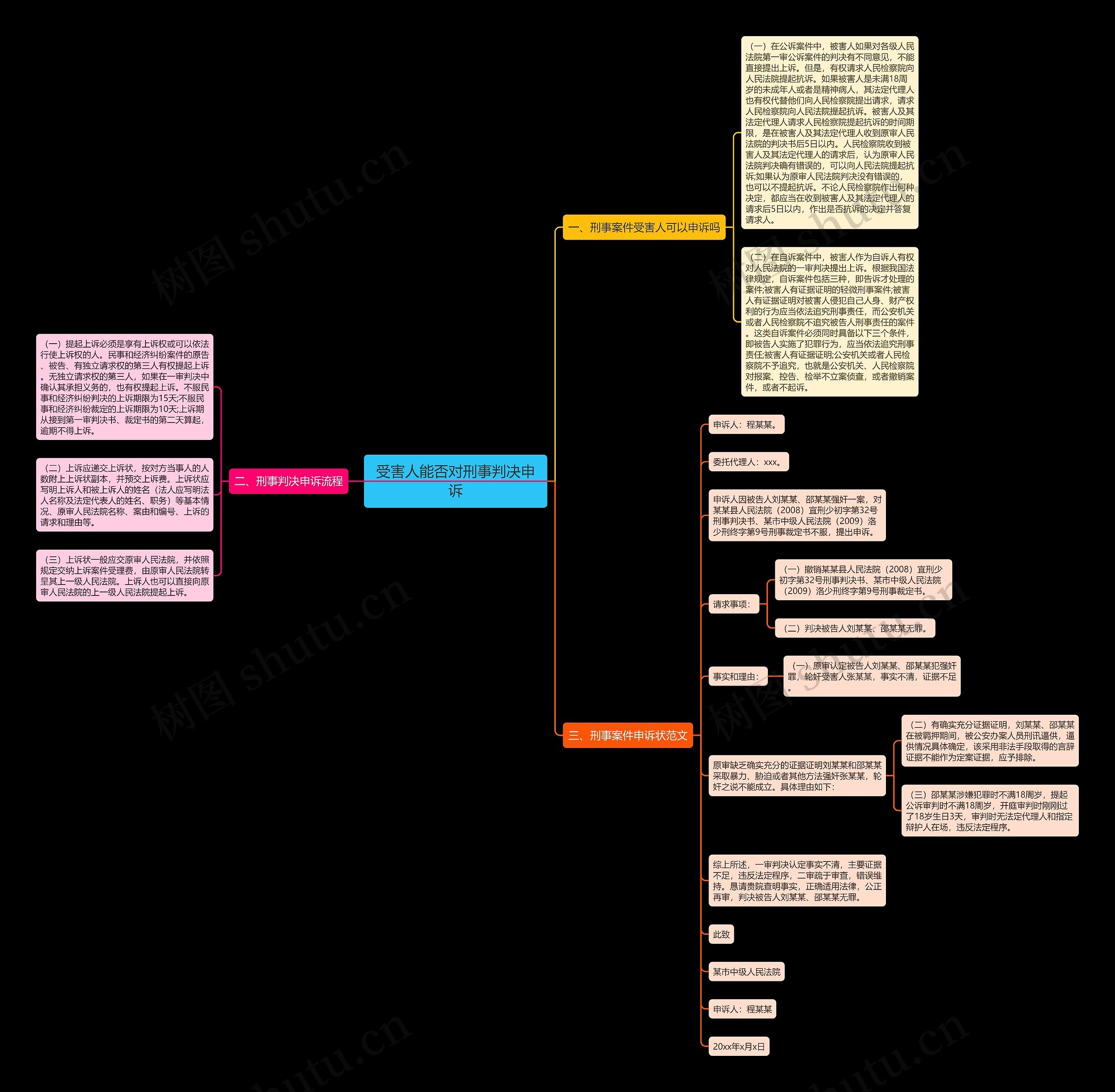 受害人能否对刑事判决申诉 受害人能否对刑事判决申诉