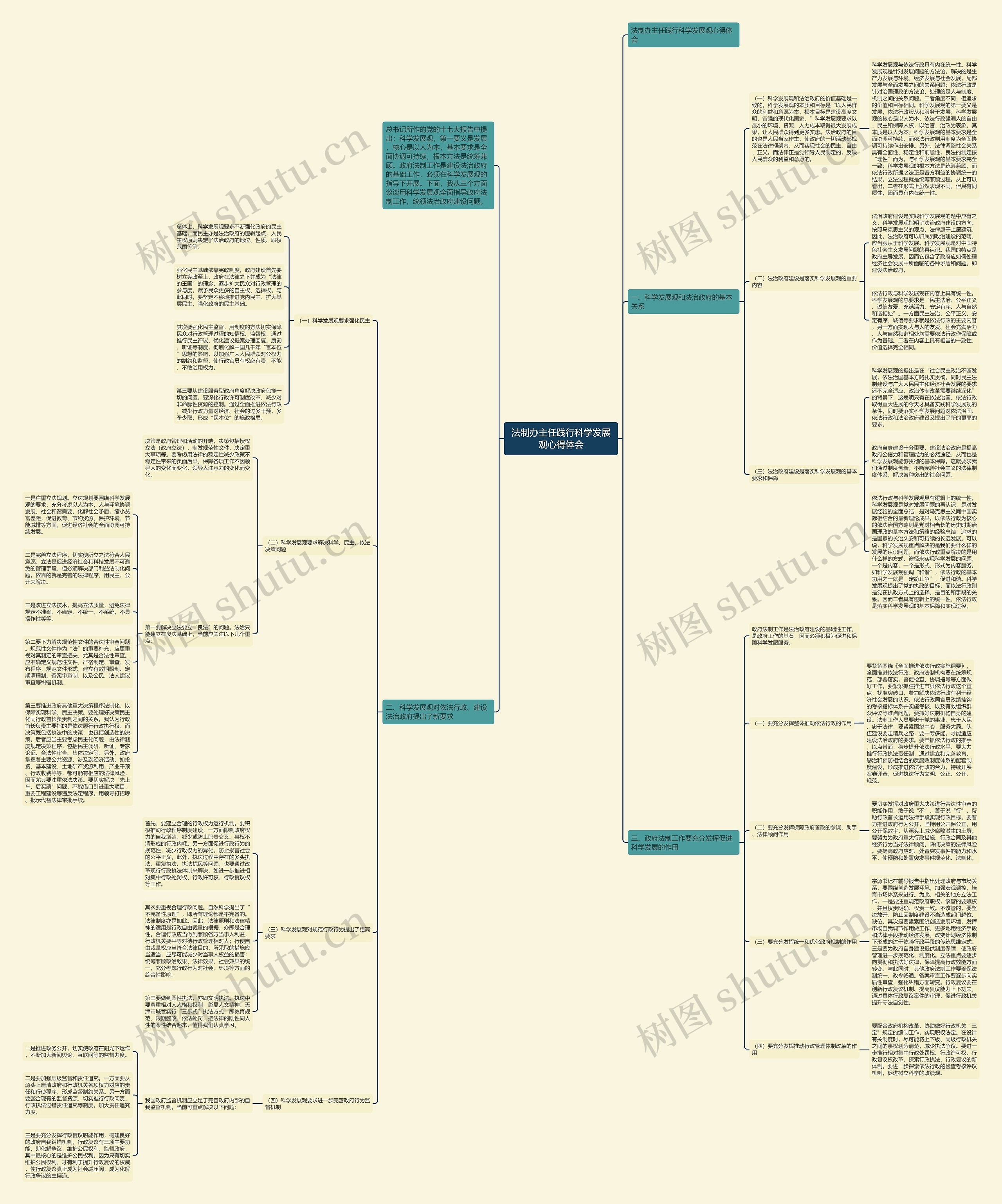 法制办主任践行科学发展观心得体会思维导图