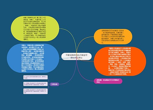 不服法院终结执行裁定可提出执行异议