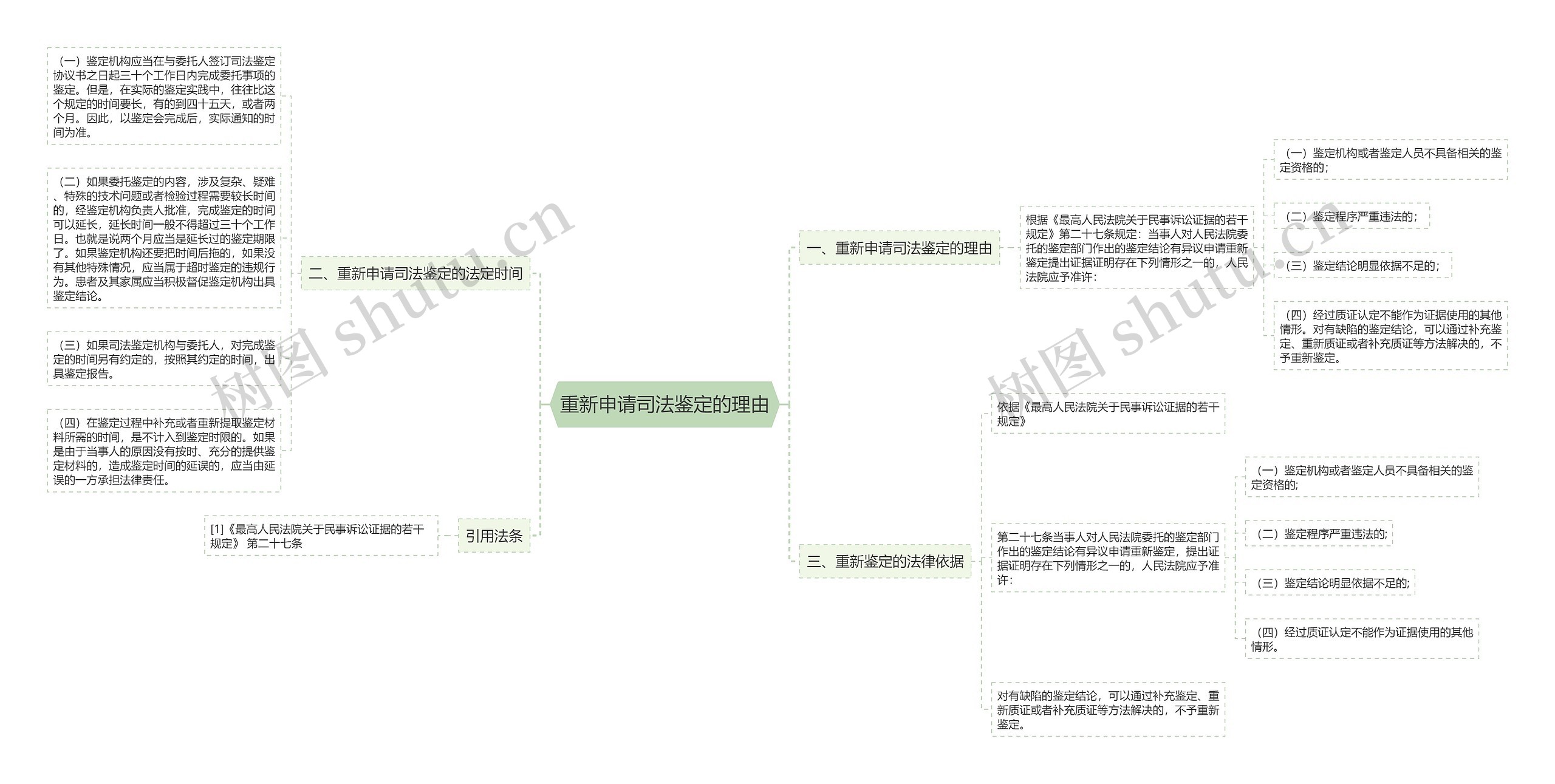 重新申请司法鉴定的理由 重新申请司法鉴定的理由
