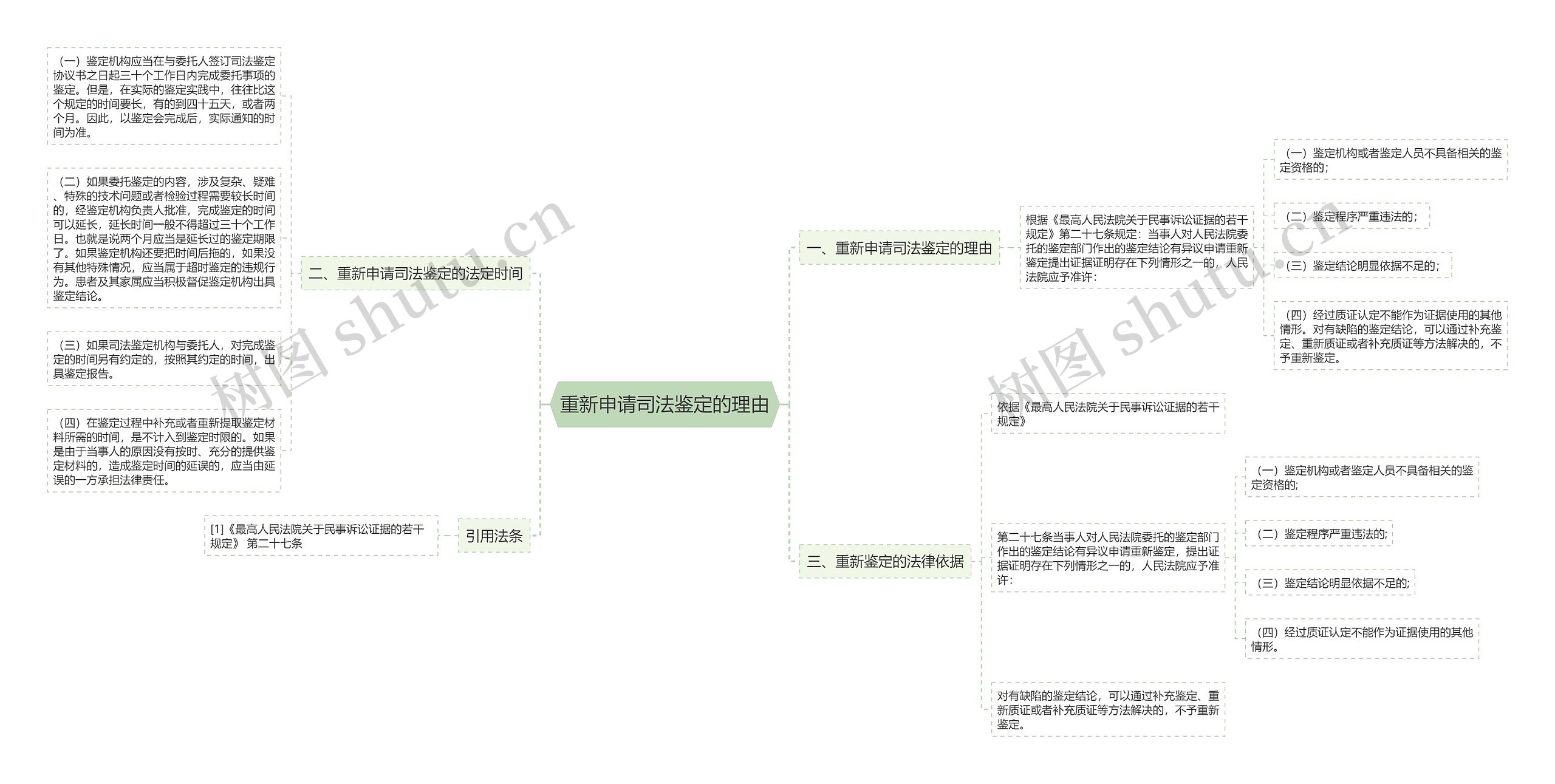 重新申请司法鉴定的理由