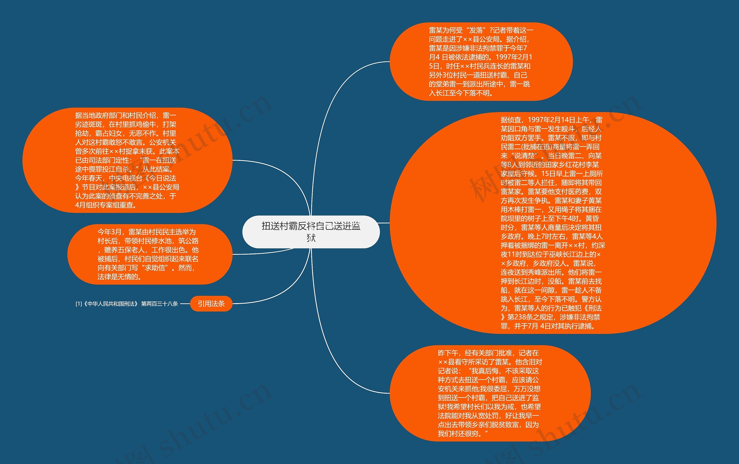 扭送村霸反将自己送进监狱思维导图