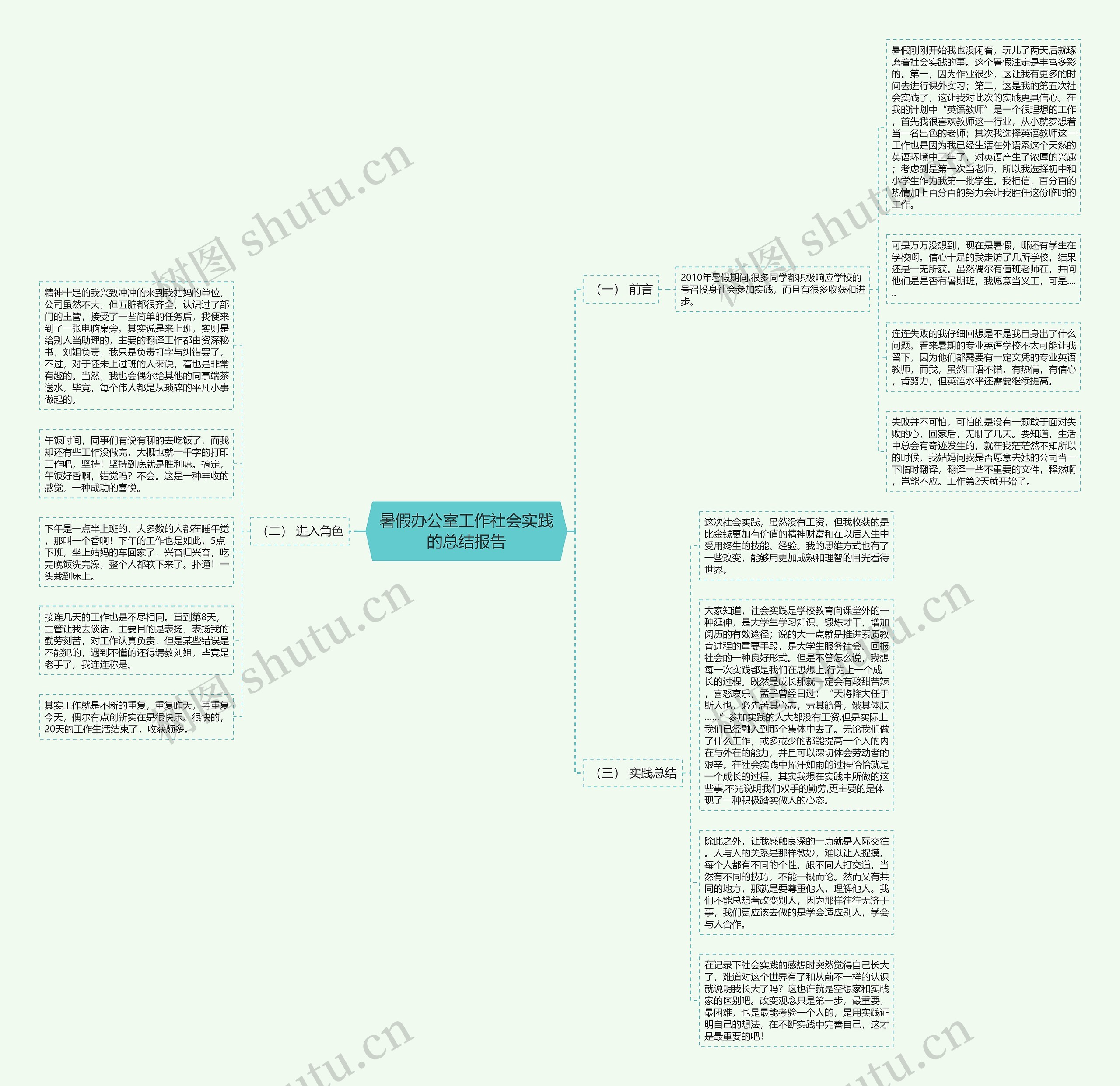 暑假办公室工作社会实践的总结报告思维导图
