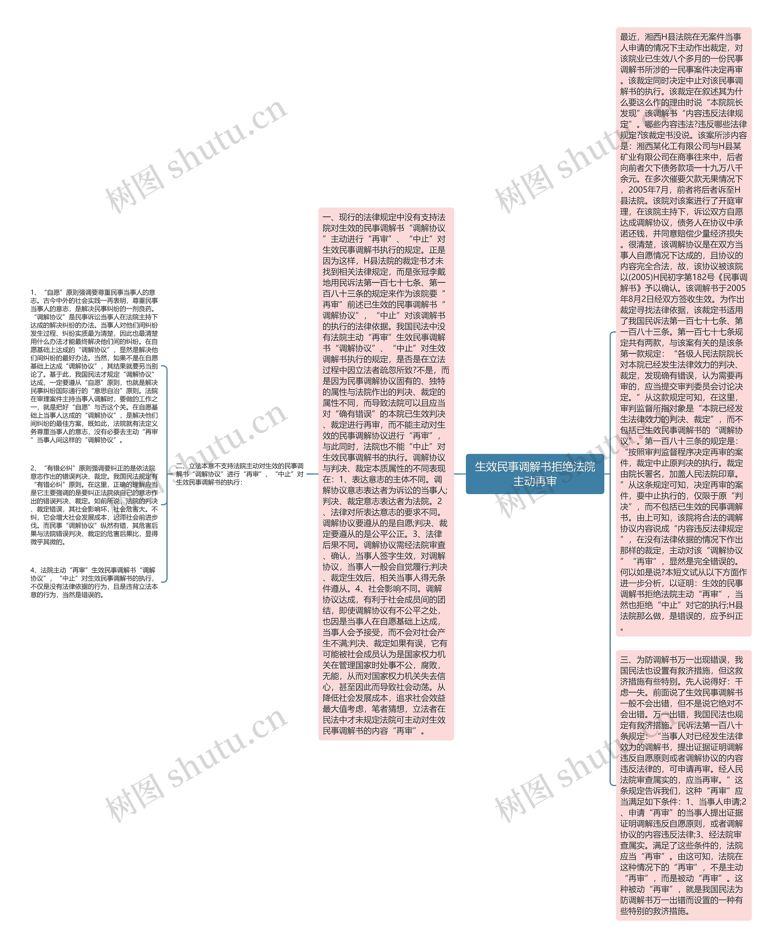 生效民事调解书拒绝法院主动再审思维导图