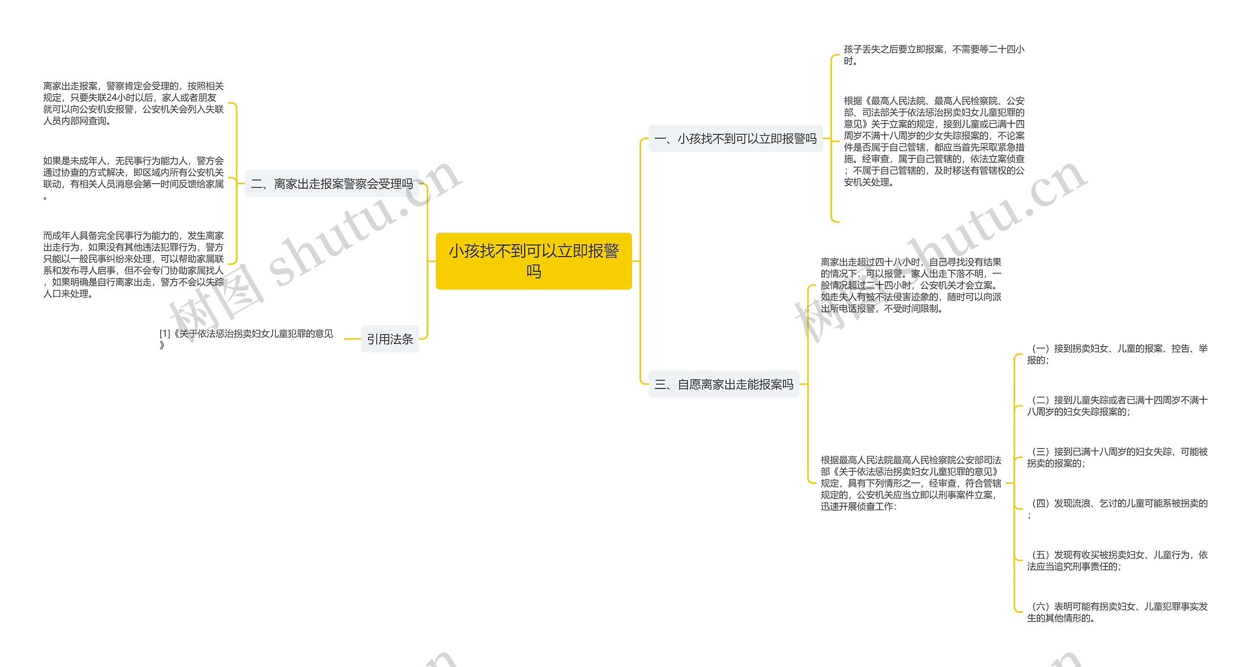 小孩找不到可以立即报警吗