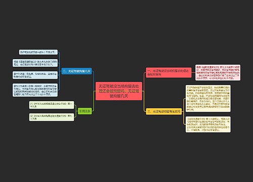 无证驾驶没当场拘留去处理还会被拘留吗，无证驾驶拘留几天