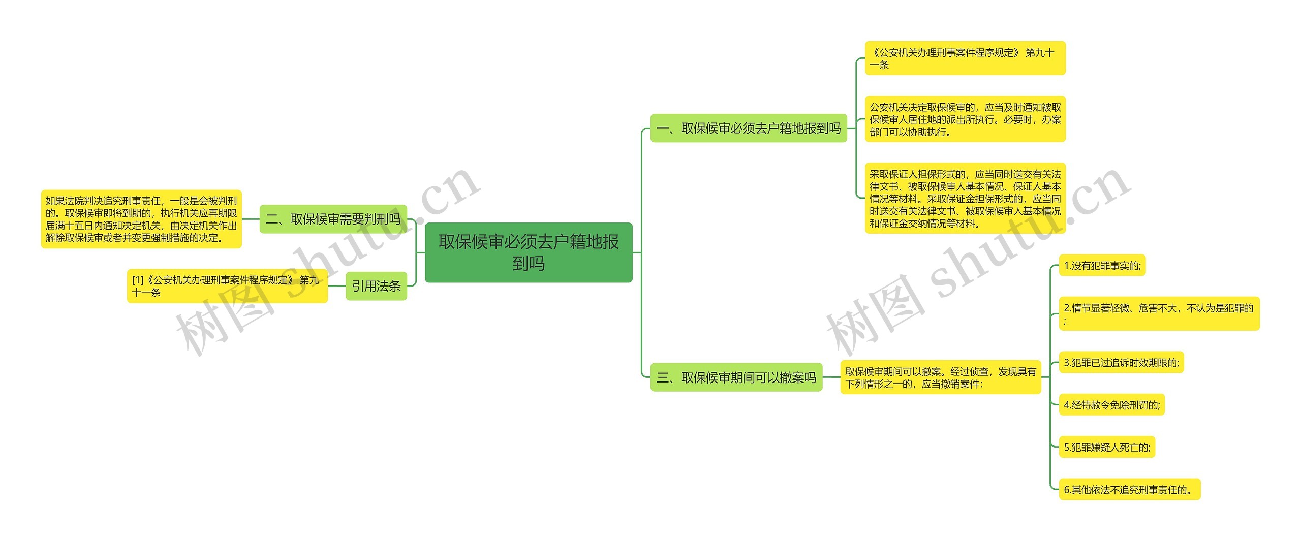 取保候审必须去户籍地报到吗