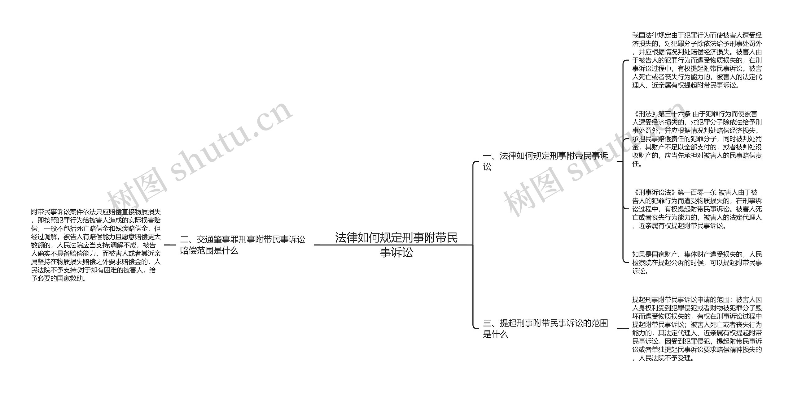 法律如何规定刑事附带民事诉讼思维导图