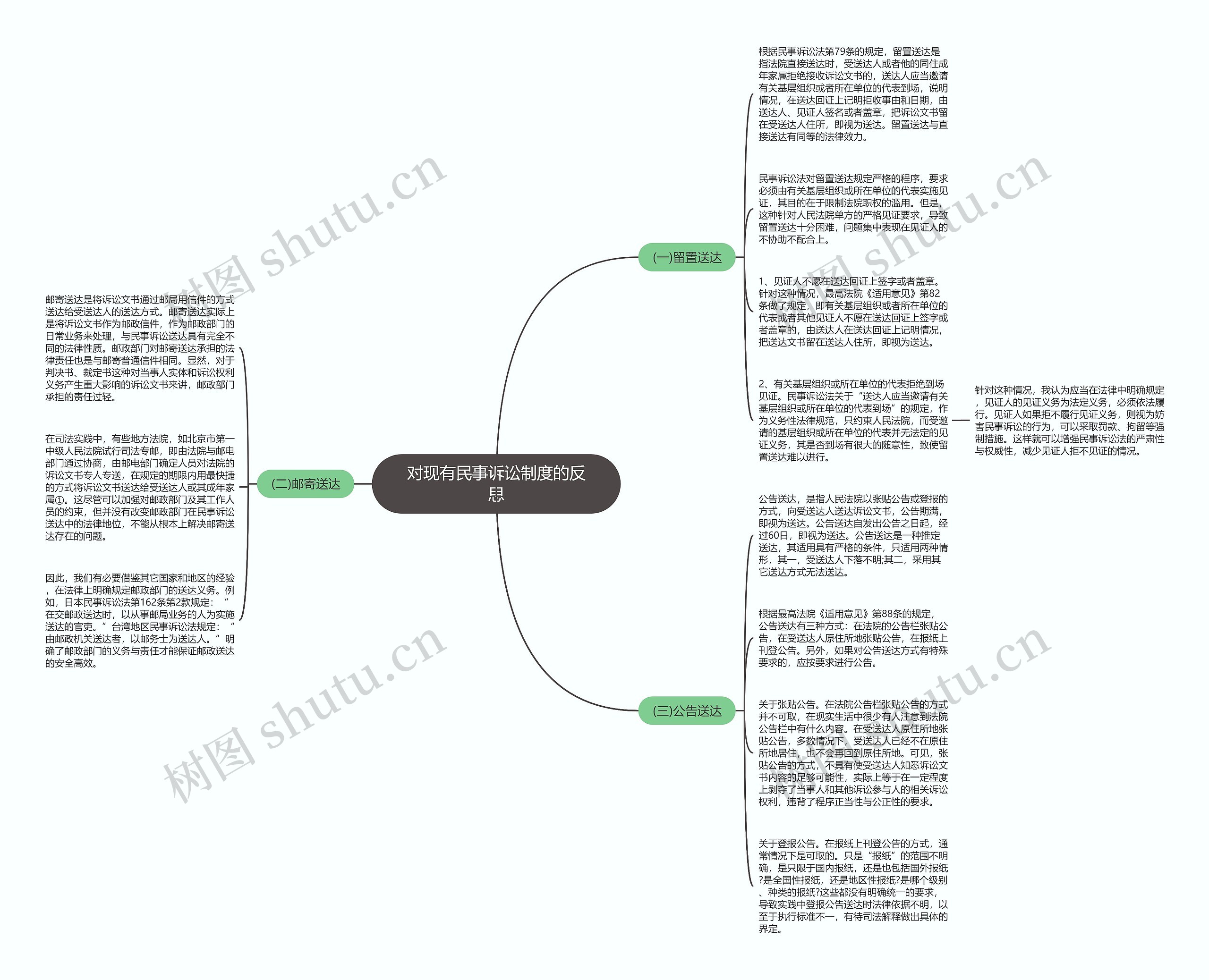 对现有民事诉讼制度的反思思维导图