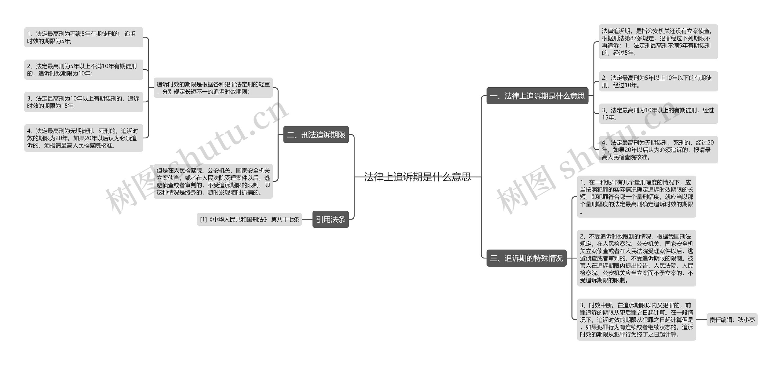 法律上追诉期是什么意思思维导图