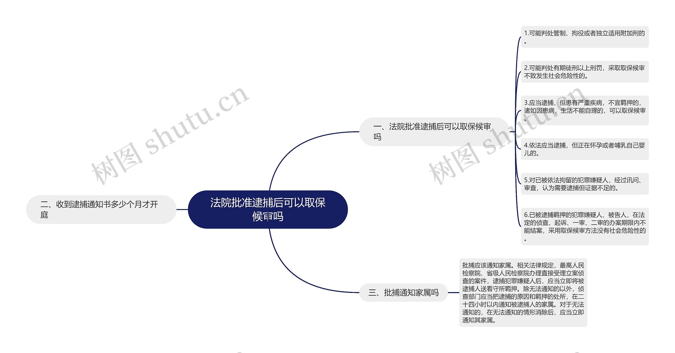 法院批准逮捕后可以取保候审吗