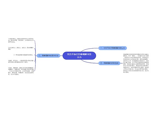 对方不执行民事调解书怎么办