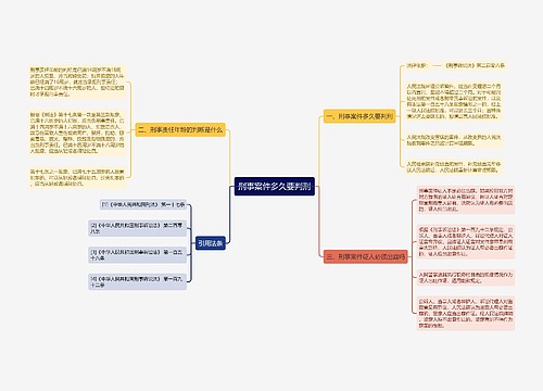 刑事案件多久要判刑