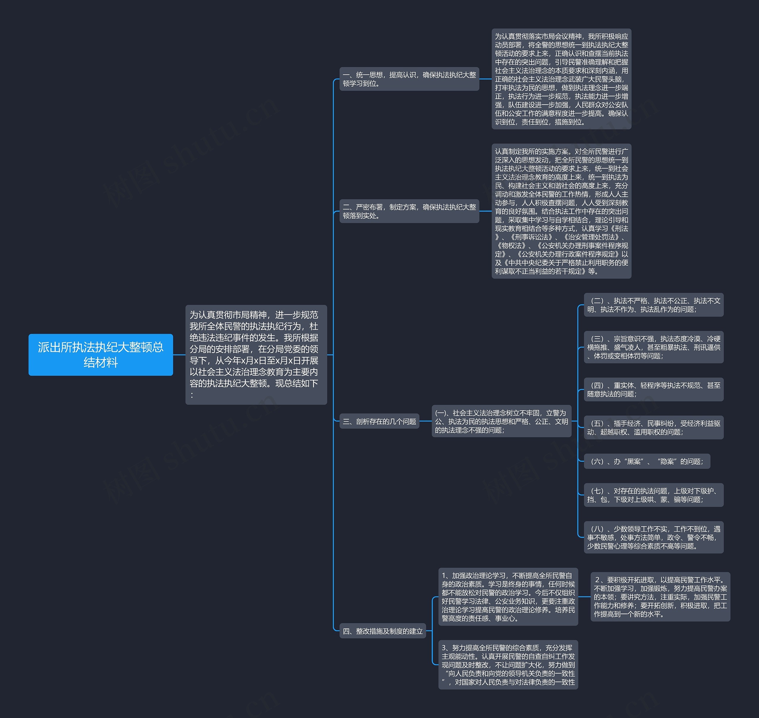 派出所执法执纪大整顿总结材料思维导图