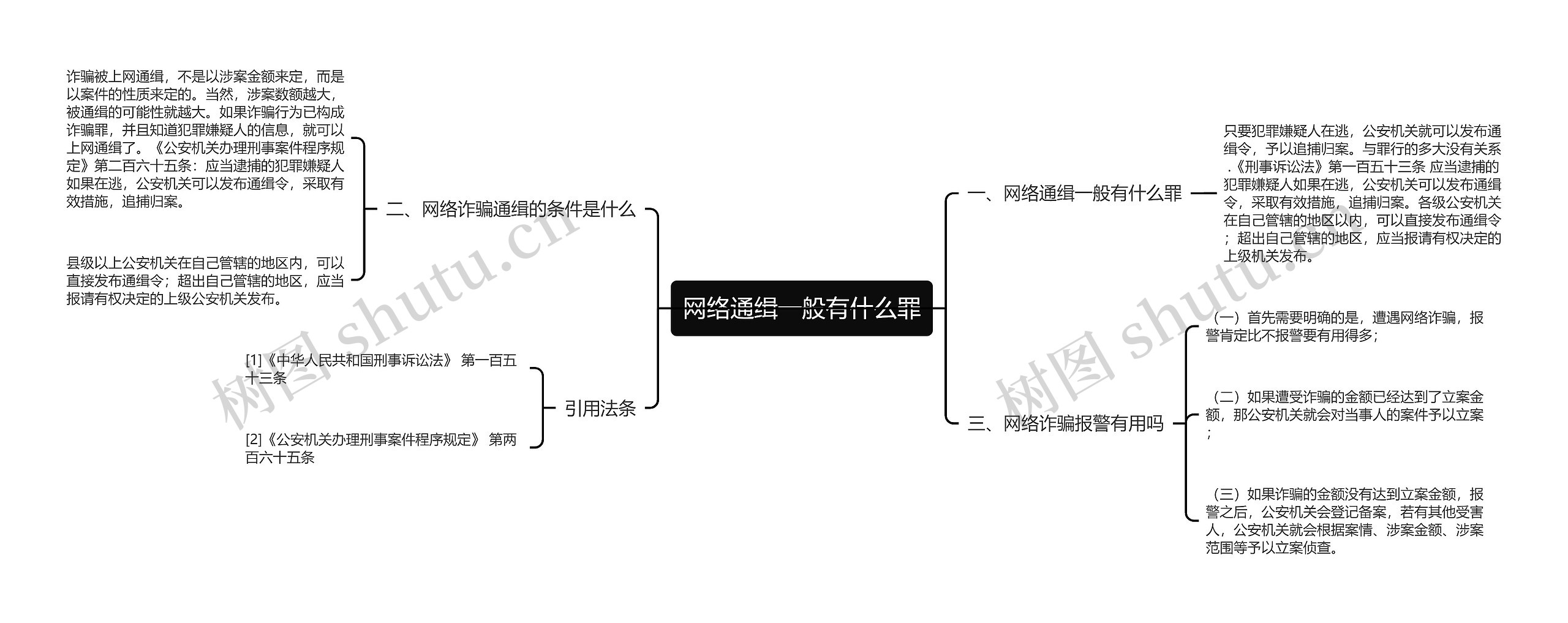 网络通缉一般有什么罪思维导图