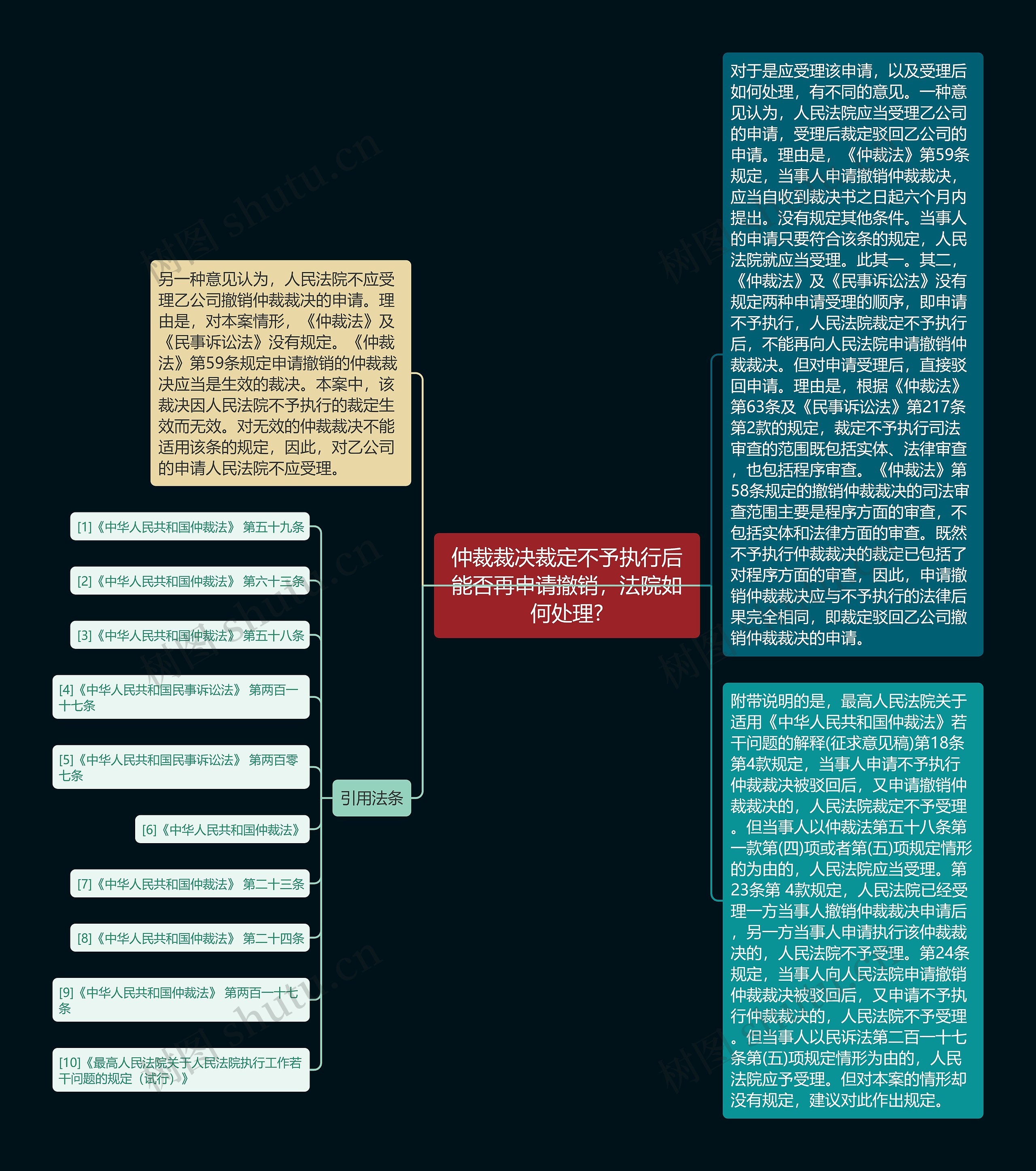 仲裁裁决裁定不予执行后能否再申请撤销,法院如何处理? 仲裁裁决裁定不予执行后能否再申请撤销,法院如何处理?