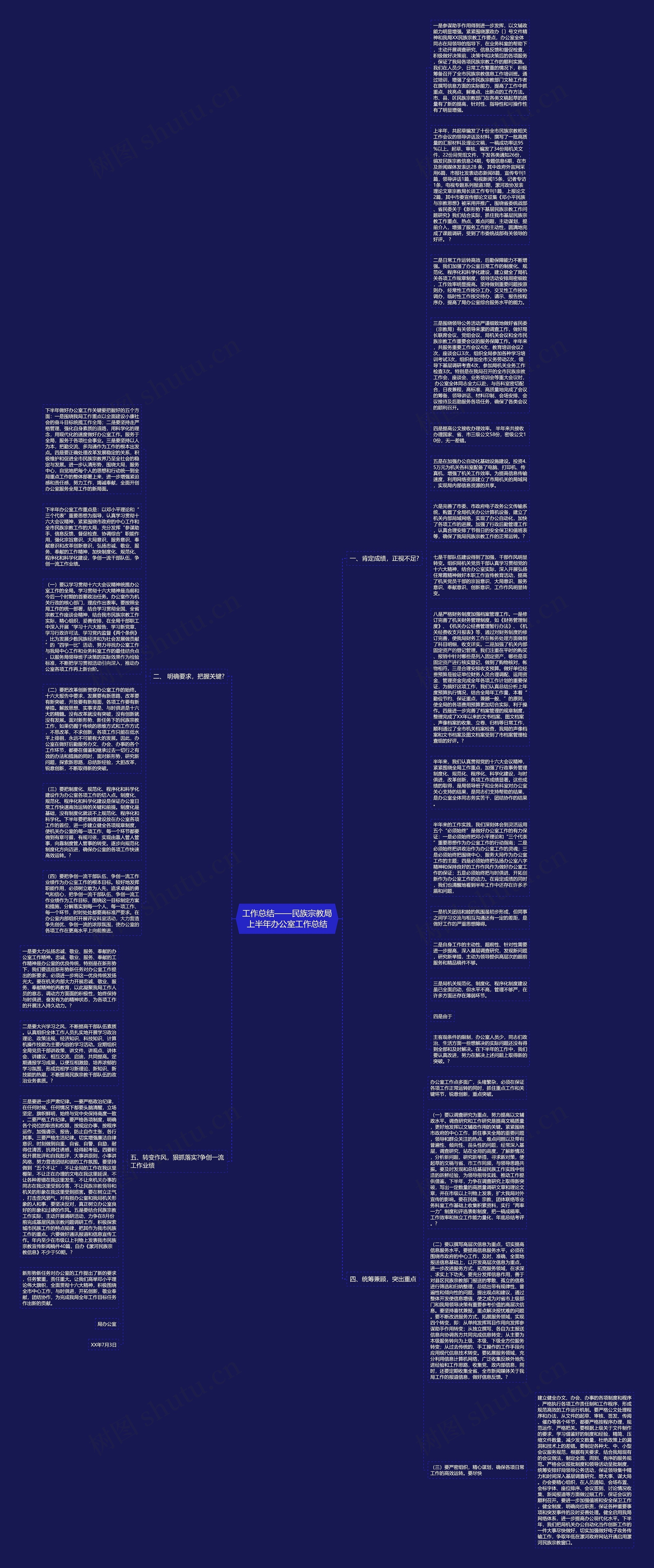工作总结——民族宗教局上半年办公室工作总结思维导图